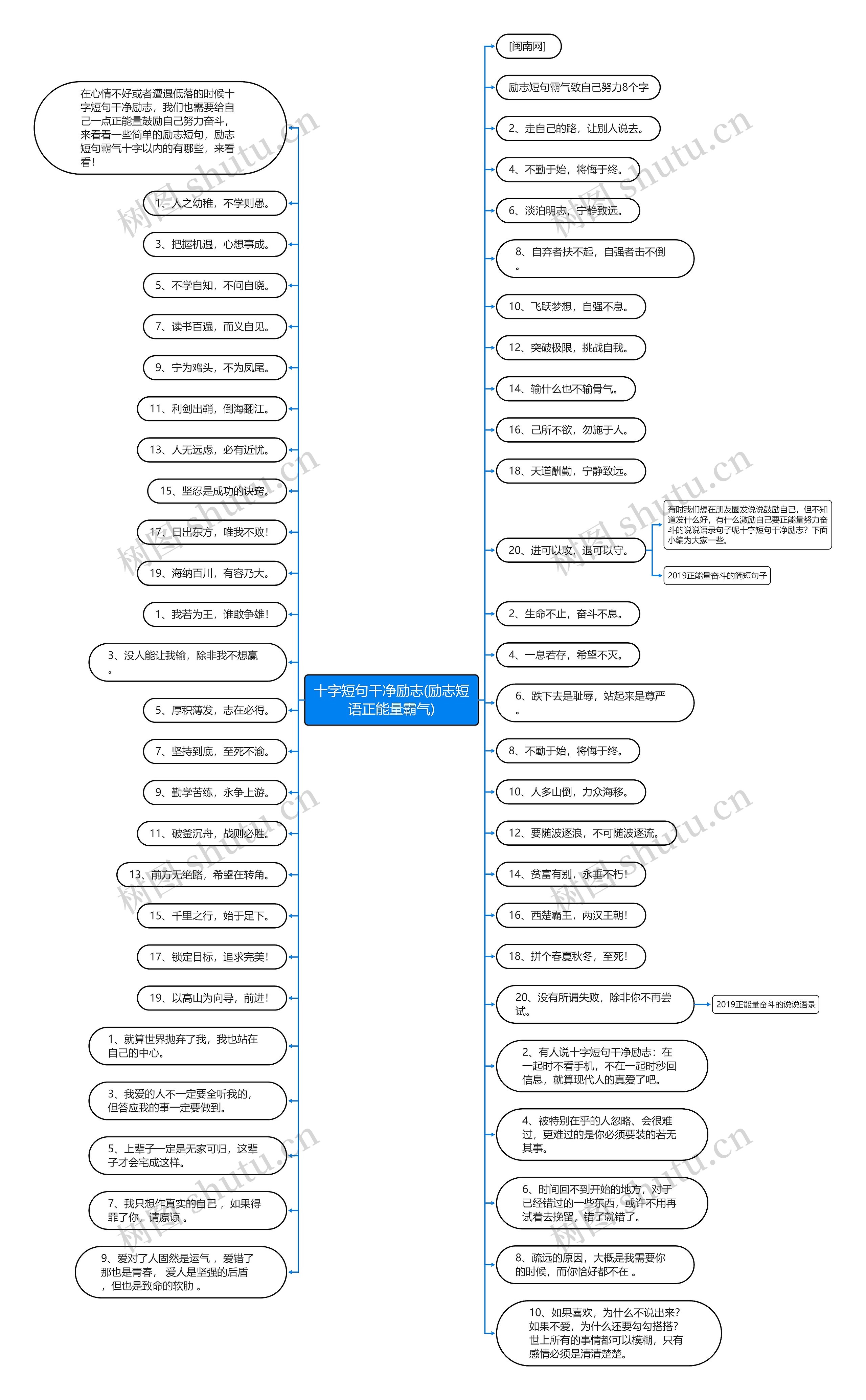 十字短句干净励志(励志短语正能量霸气)思维导图