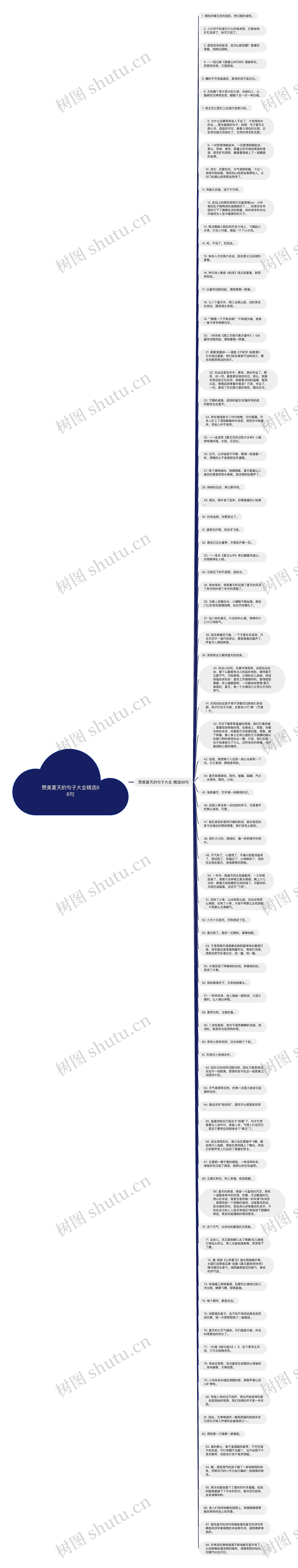 赞美夏天的句子大全精选88句思维导图