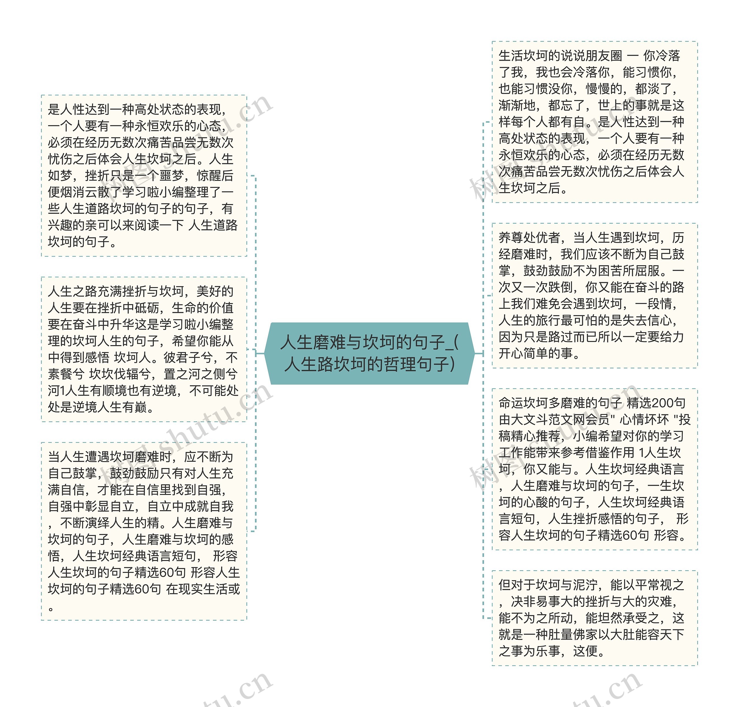 人生磨难与坎坷的句子_(人生路坎坷的哲理句子)思维导图高清图 人生磨难与坎坷的句子_(人生路坎坷的哲理句子)思维导图