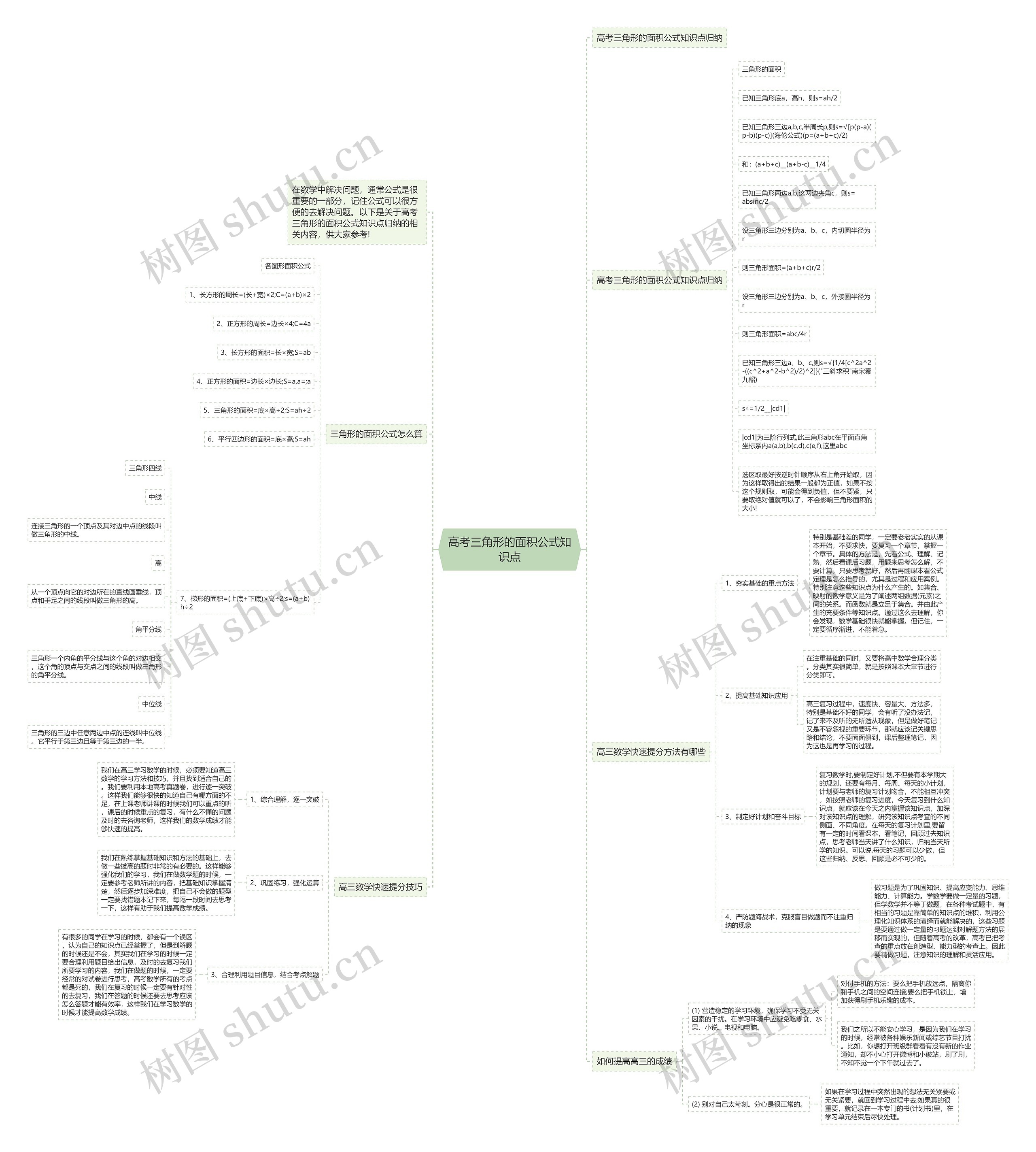 高考三角形的面积公式知识点思维导图