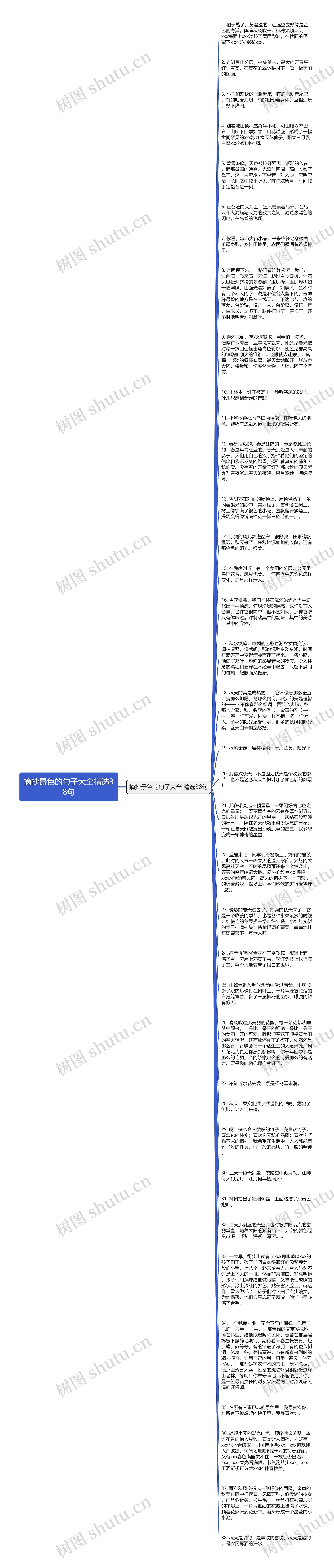 摘抄景色的句子大全精选38句思维导图