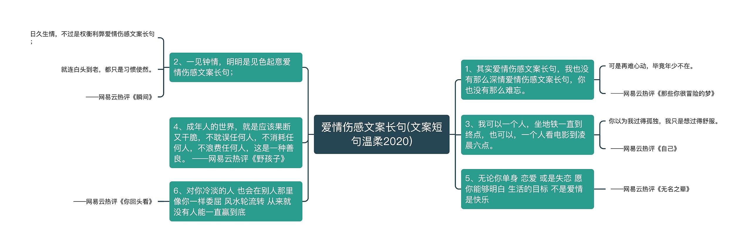 爱情伤感文案长句(文案短句温柔2020)