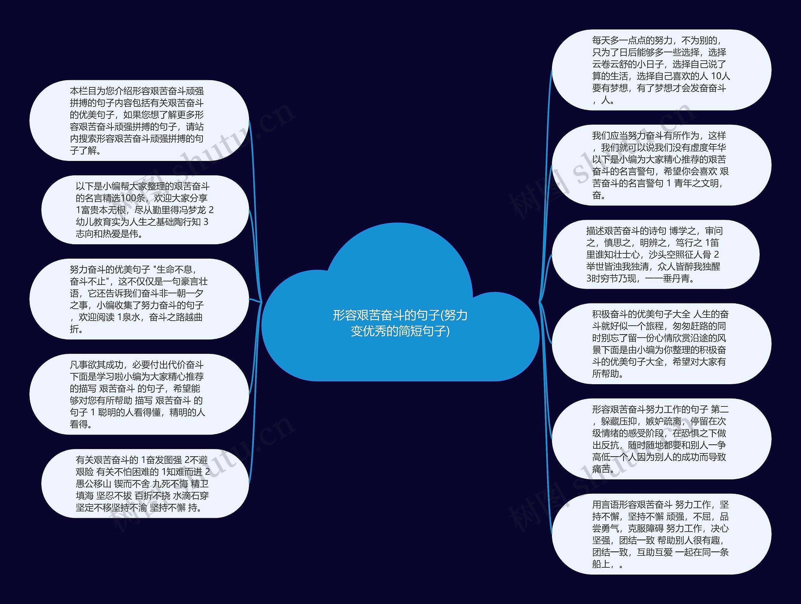 形容艰苦奋斗的句子(努力变优秀的简短句子)思维导图