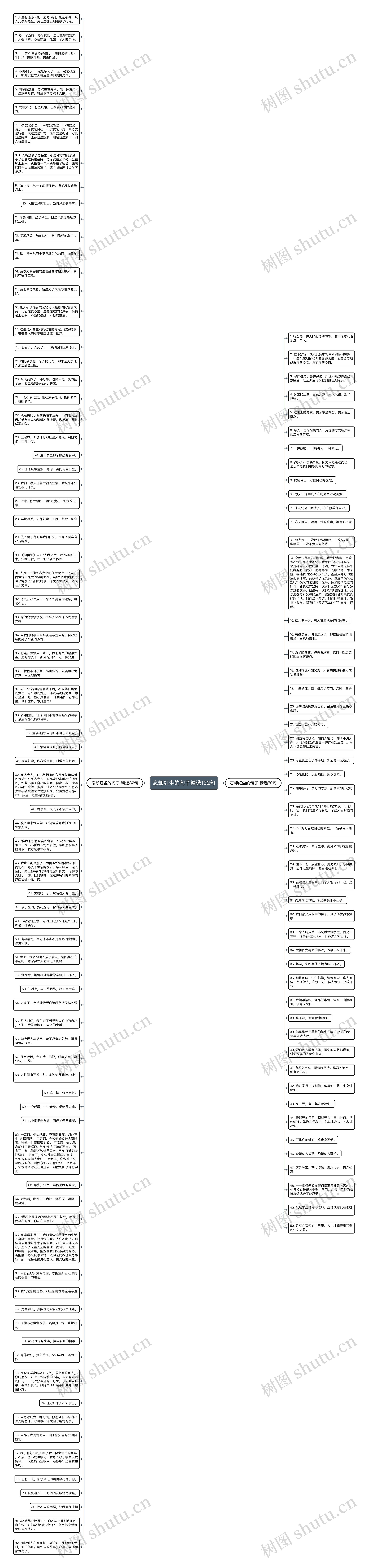 忘却红尘的句子精选132句思维导图