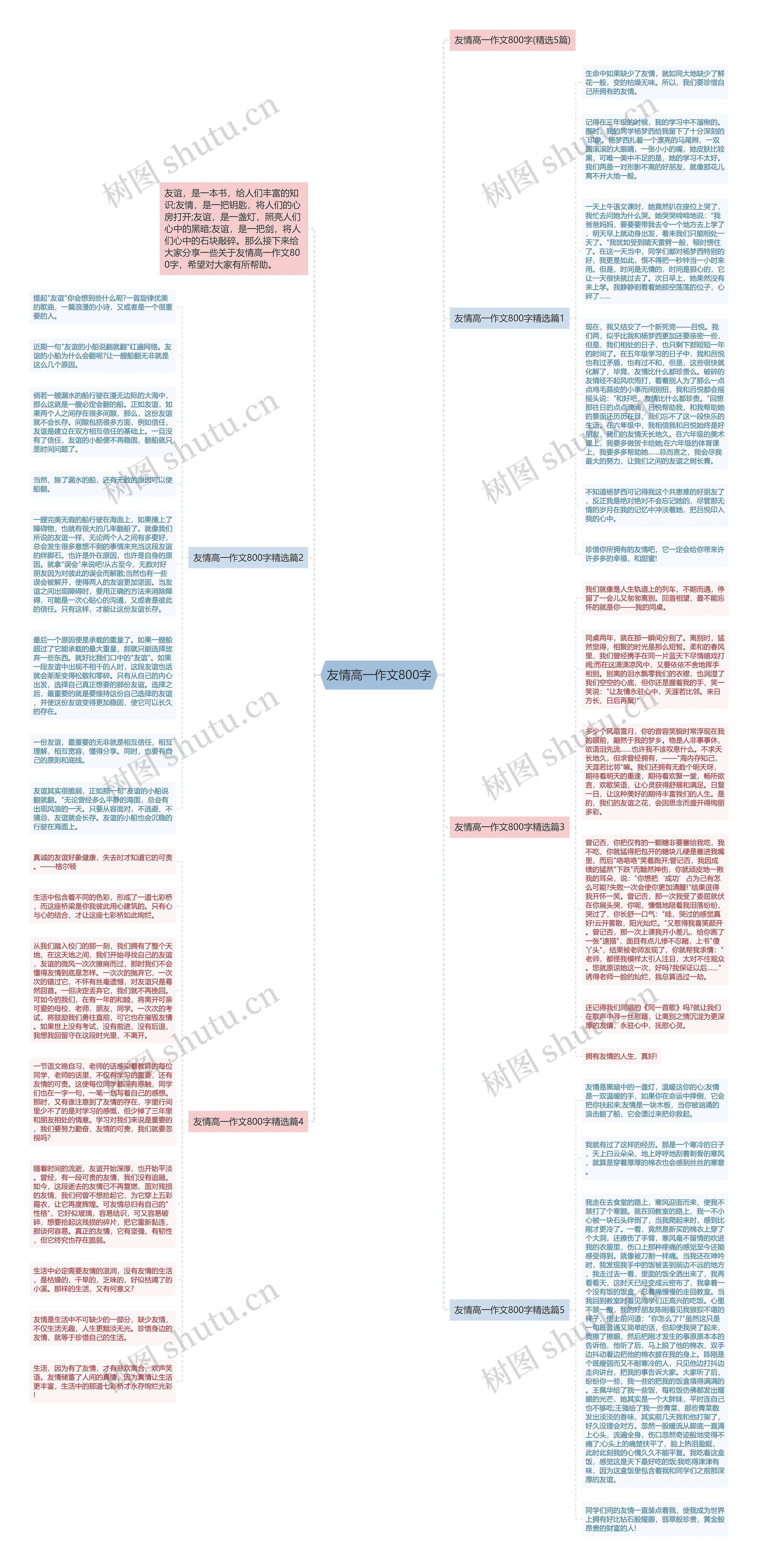 友情高一作文800字思维导图高清图 友情高一作文800字思维导图