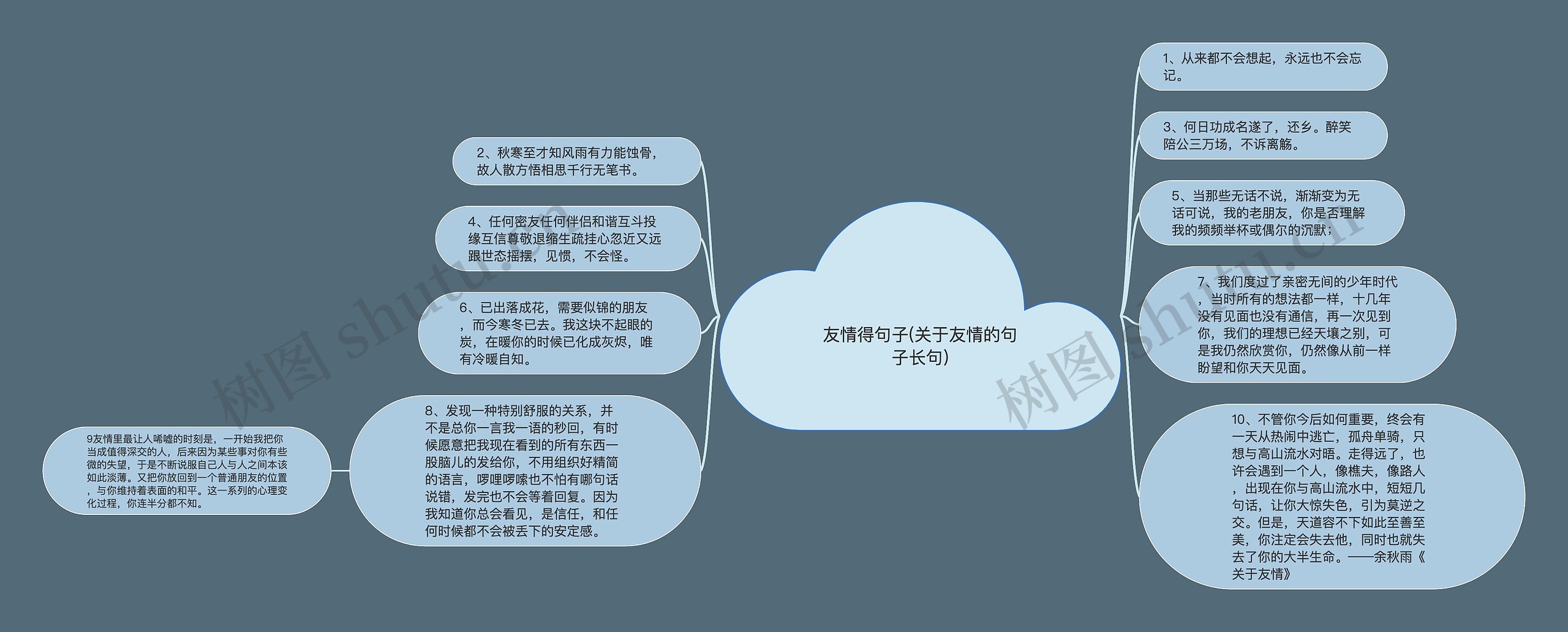 友情得句子(关于友情的句子长句)思维导图高清图 友情得句子(关于友情的句子长句)思维导图