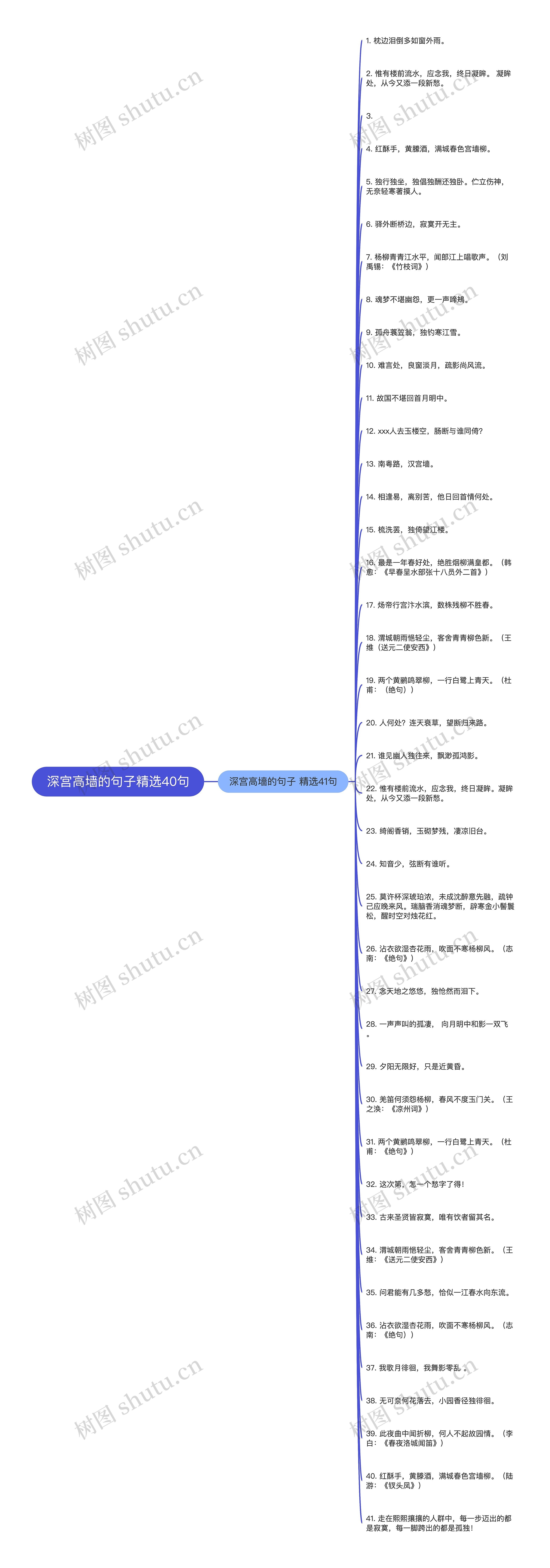 深宫高墙的句子精选40句