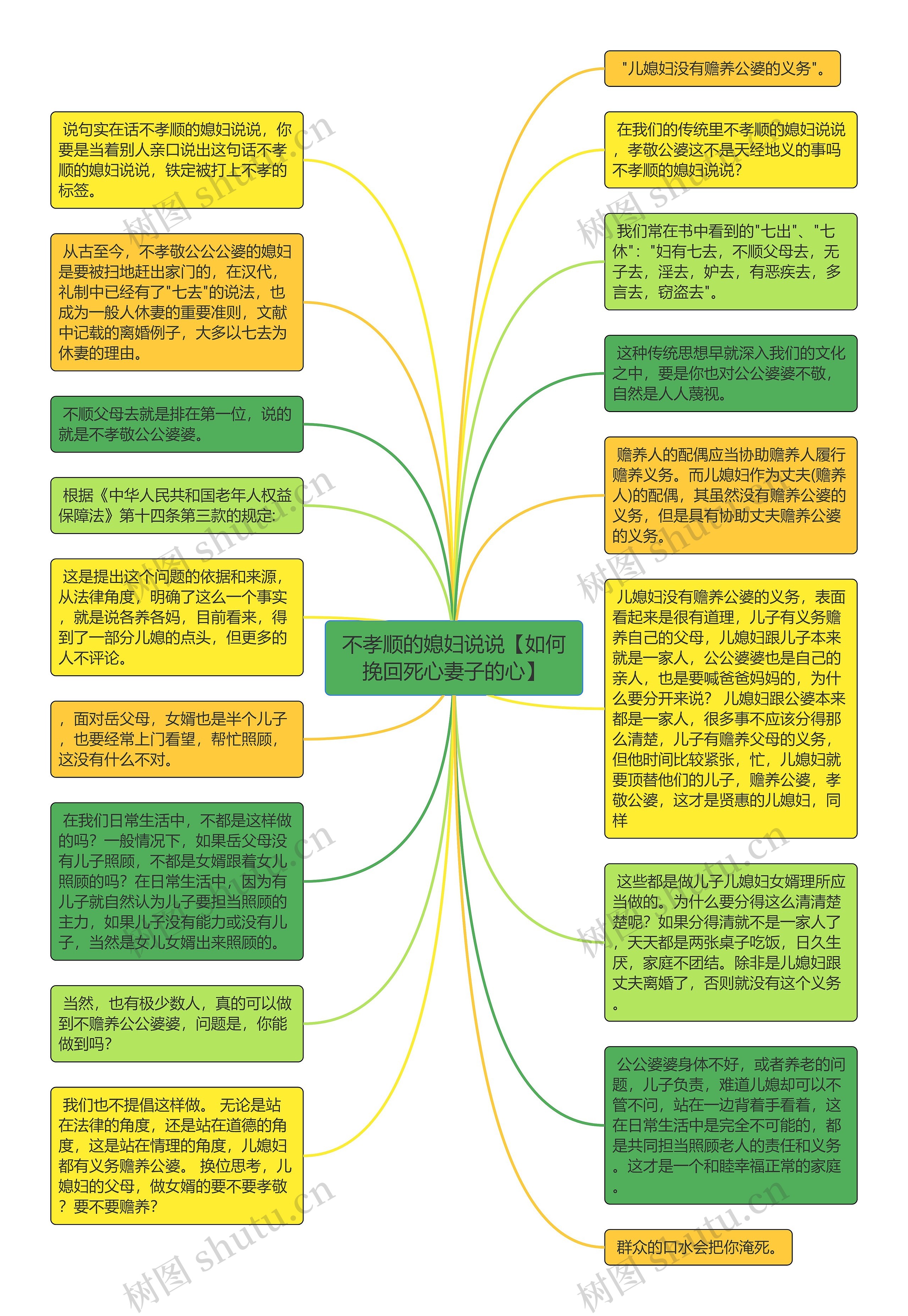 不孝顺的媳妇说说【如何挽回死心妻子的心】