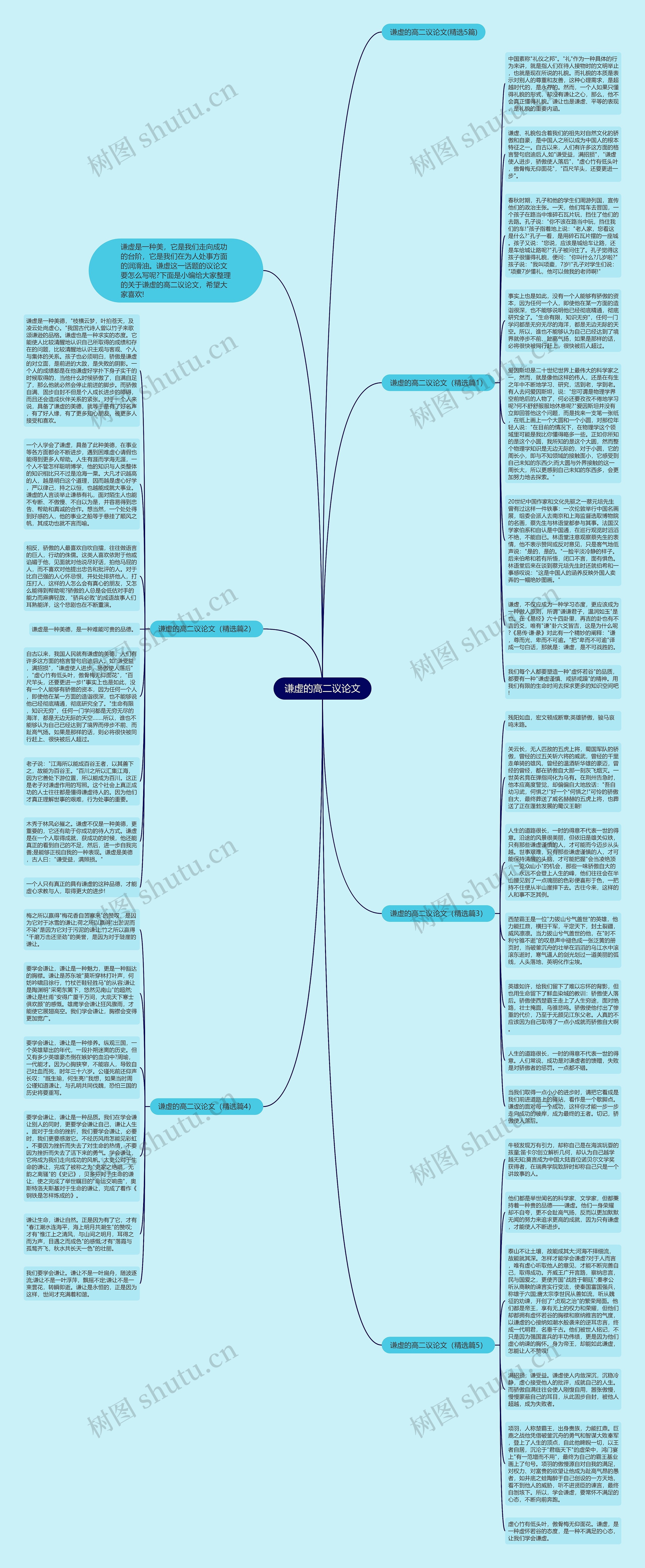 谦虚的高二议论文思维导图