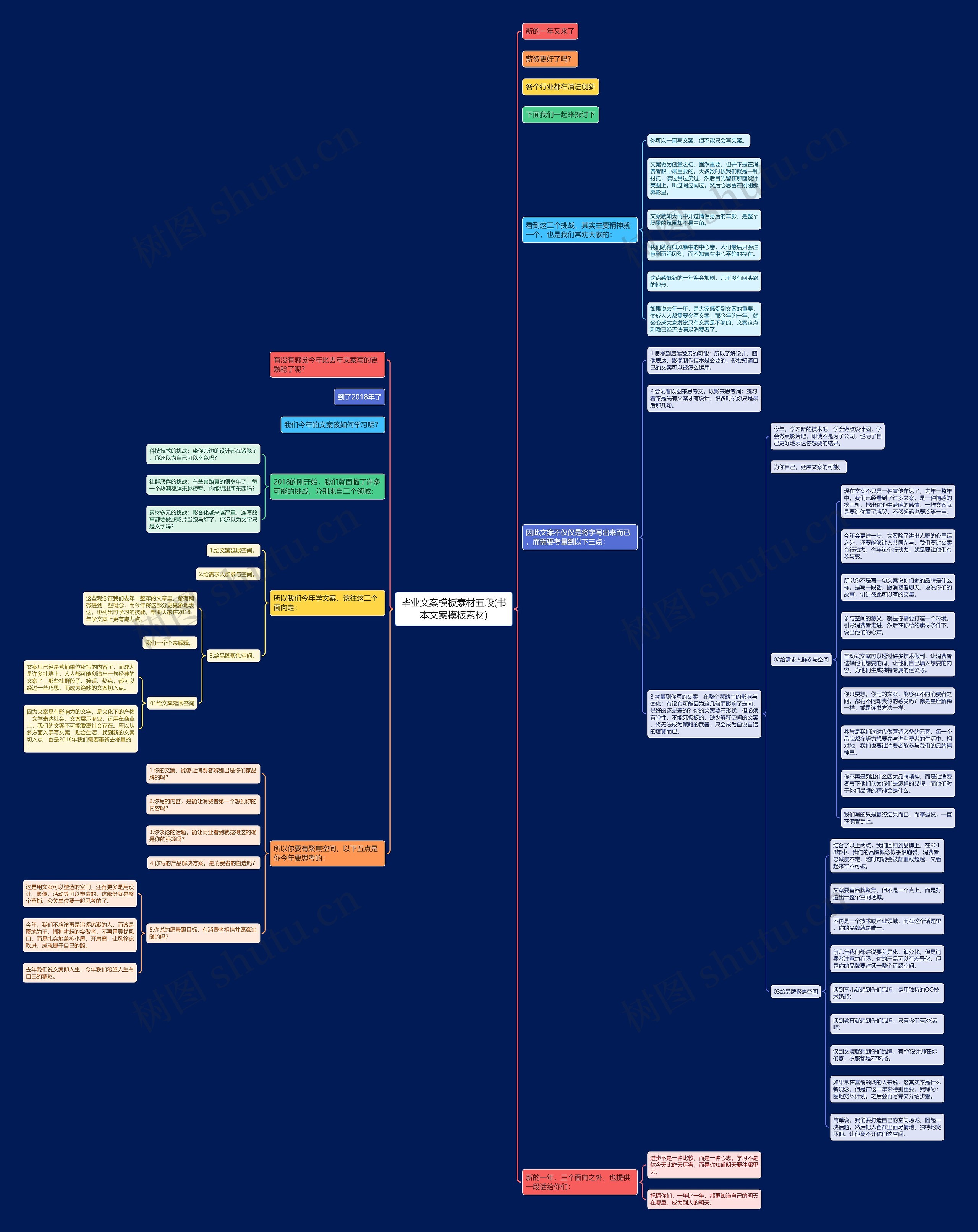 毕业文案模板素材五段(书本文案模板素材) 毕业文案模板素材五段(书本文案模板素材)