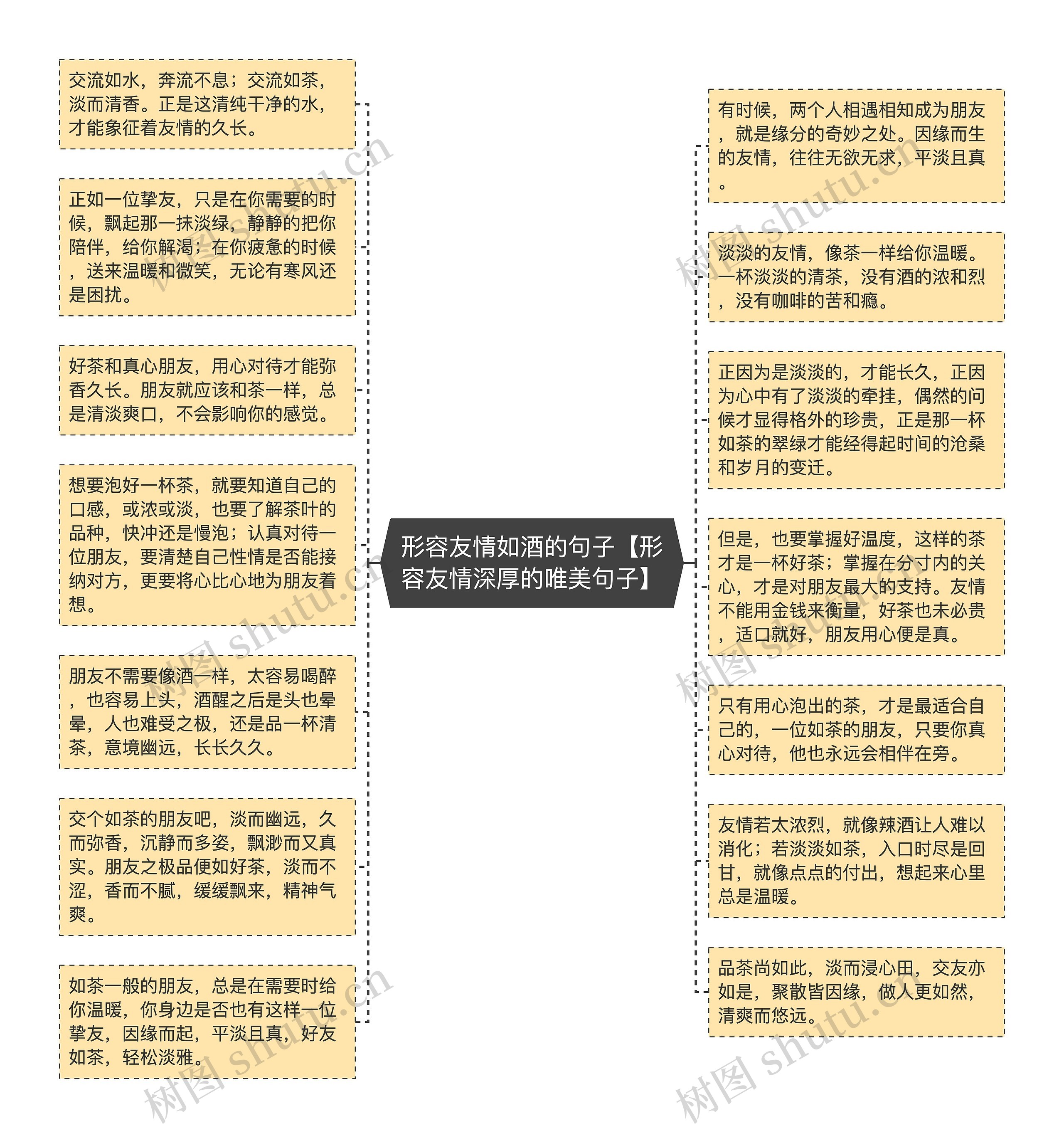 形容友情如酒的句子【形容友情深厚的唯美句子】思维导图