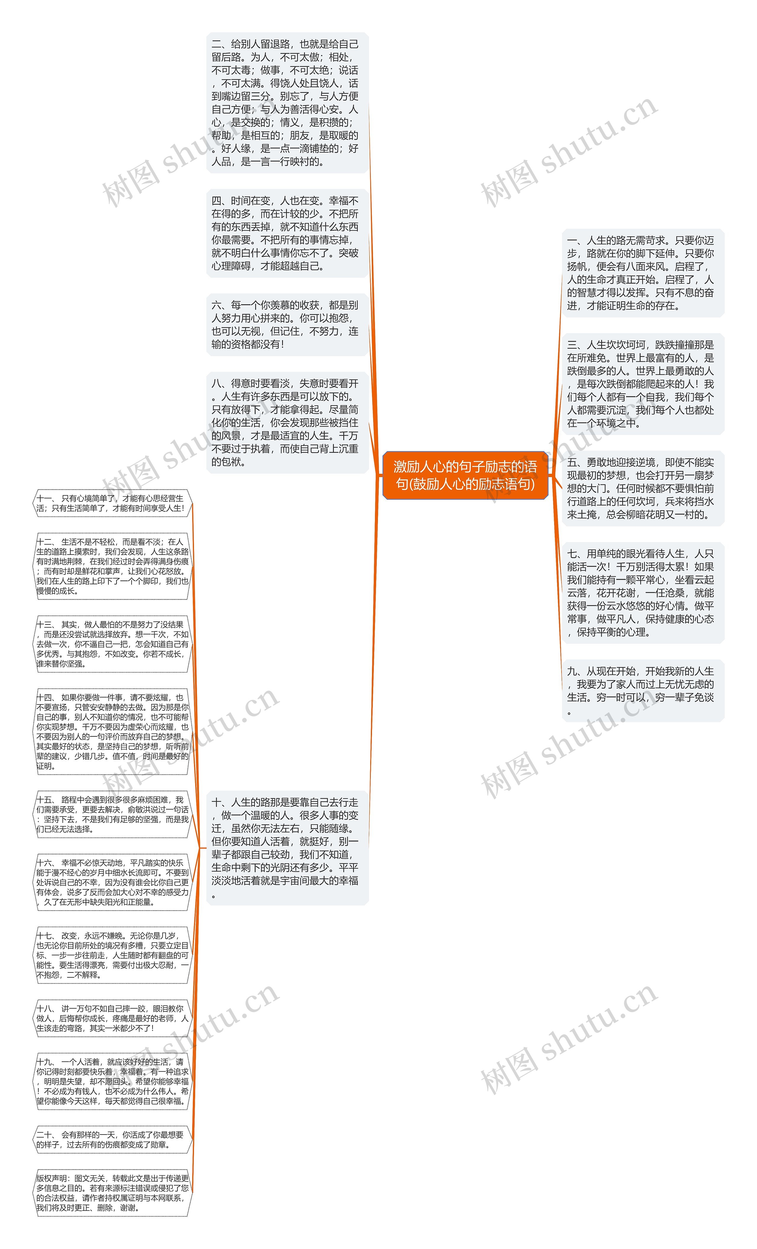 激励人心的句子励志的语句(鼓励人心的励志语句)思维导图