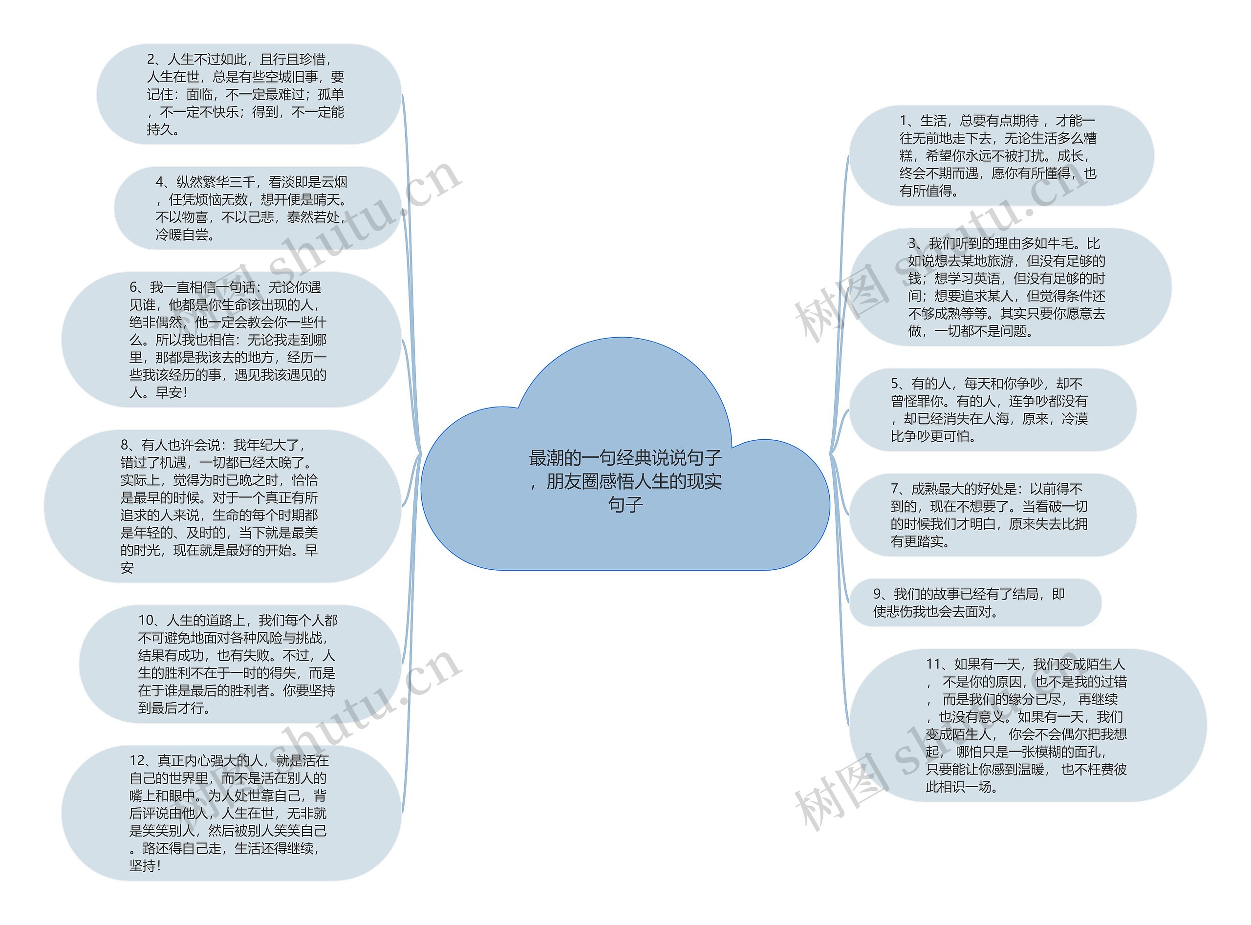 最潮的一句经典说说句子，朋友圈感悟人生的现实句子思维导图