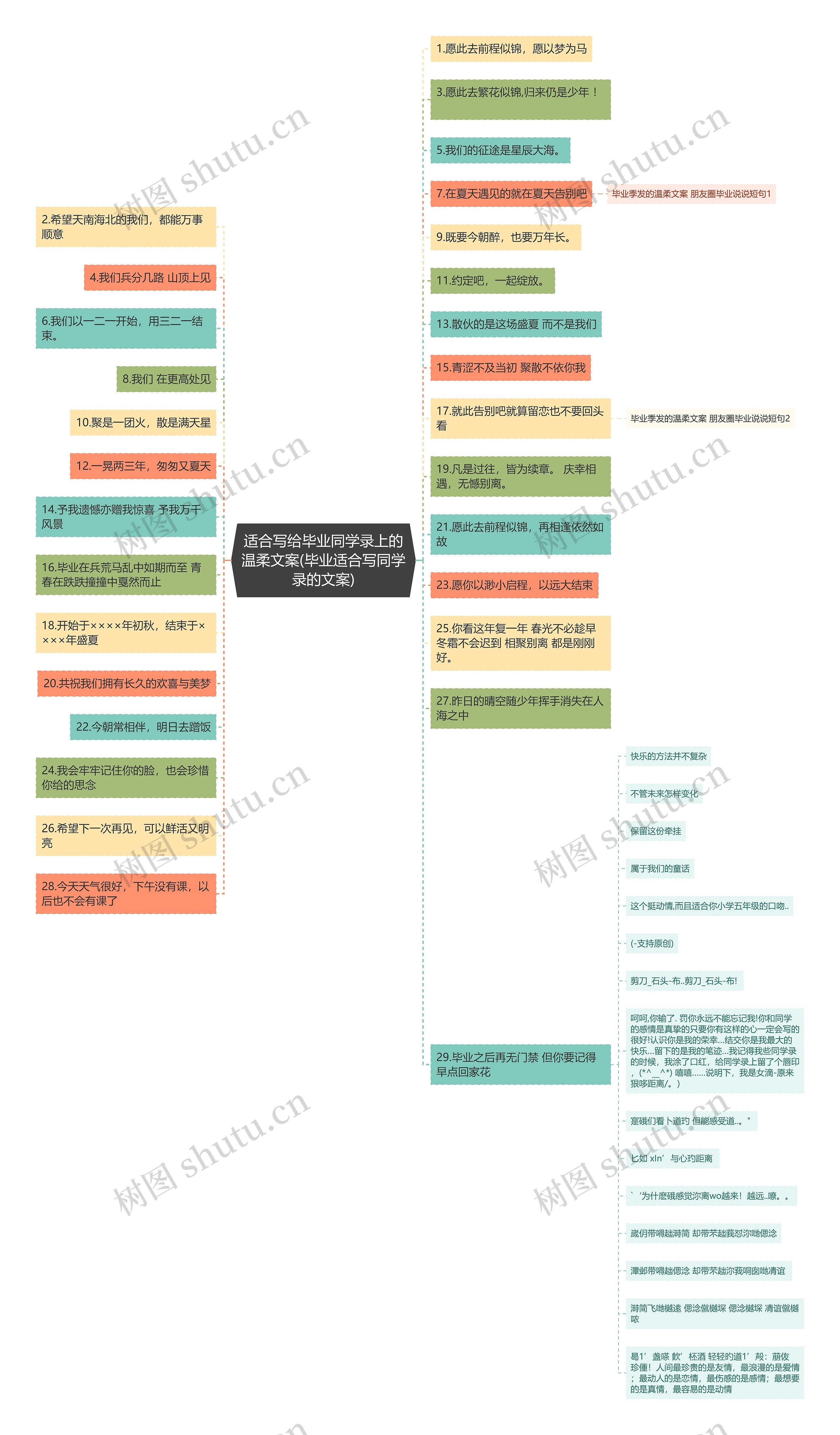 适合写给毕业同学录上的温柔文案(毕业适合写同学录的文案)