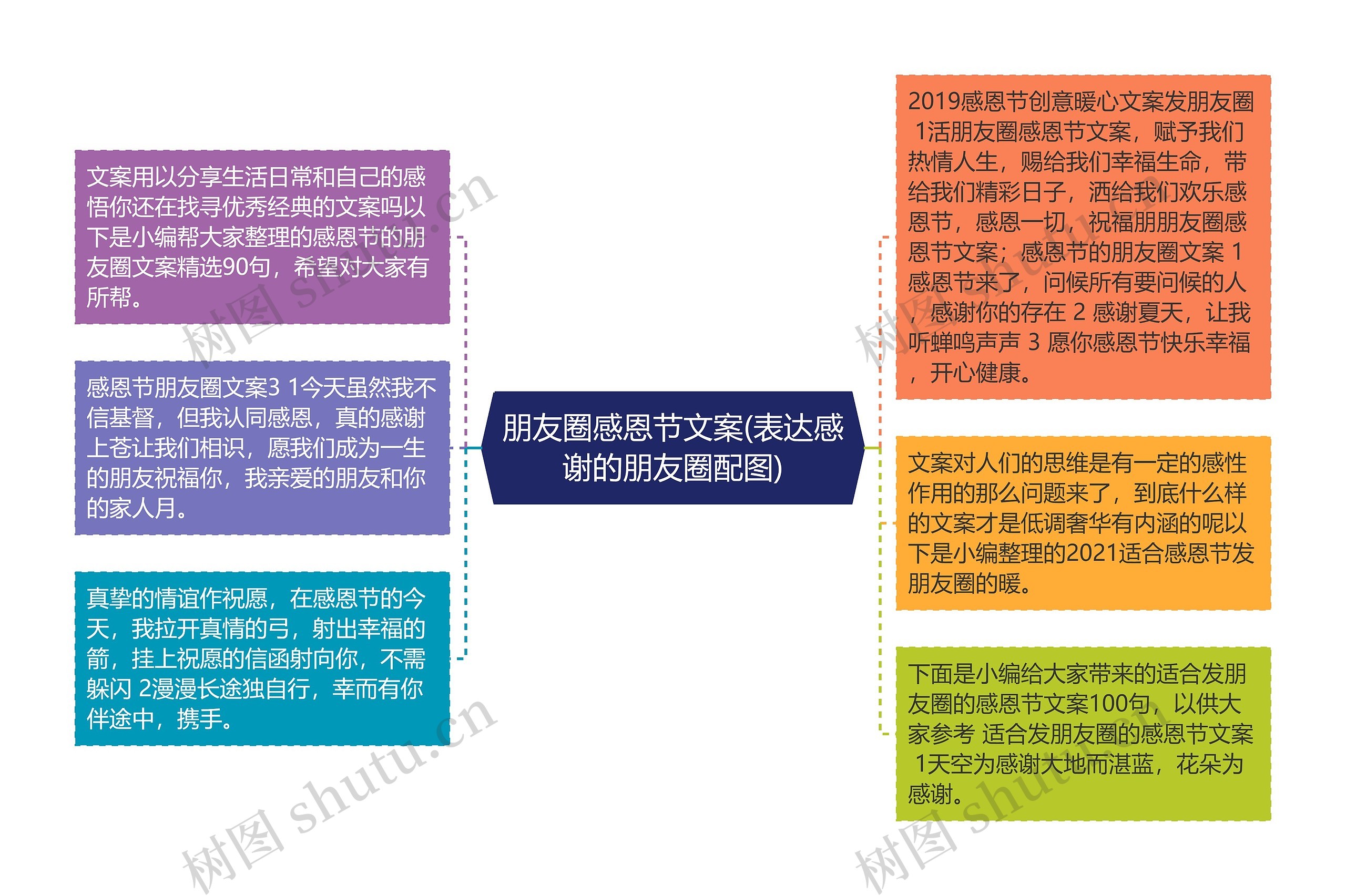 朋友圈感恩节文案(表达感谢的朋友圈配图)思维导图