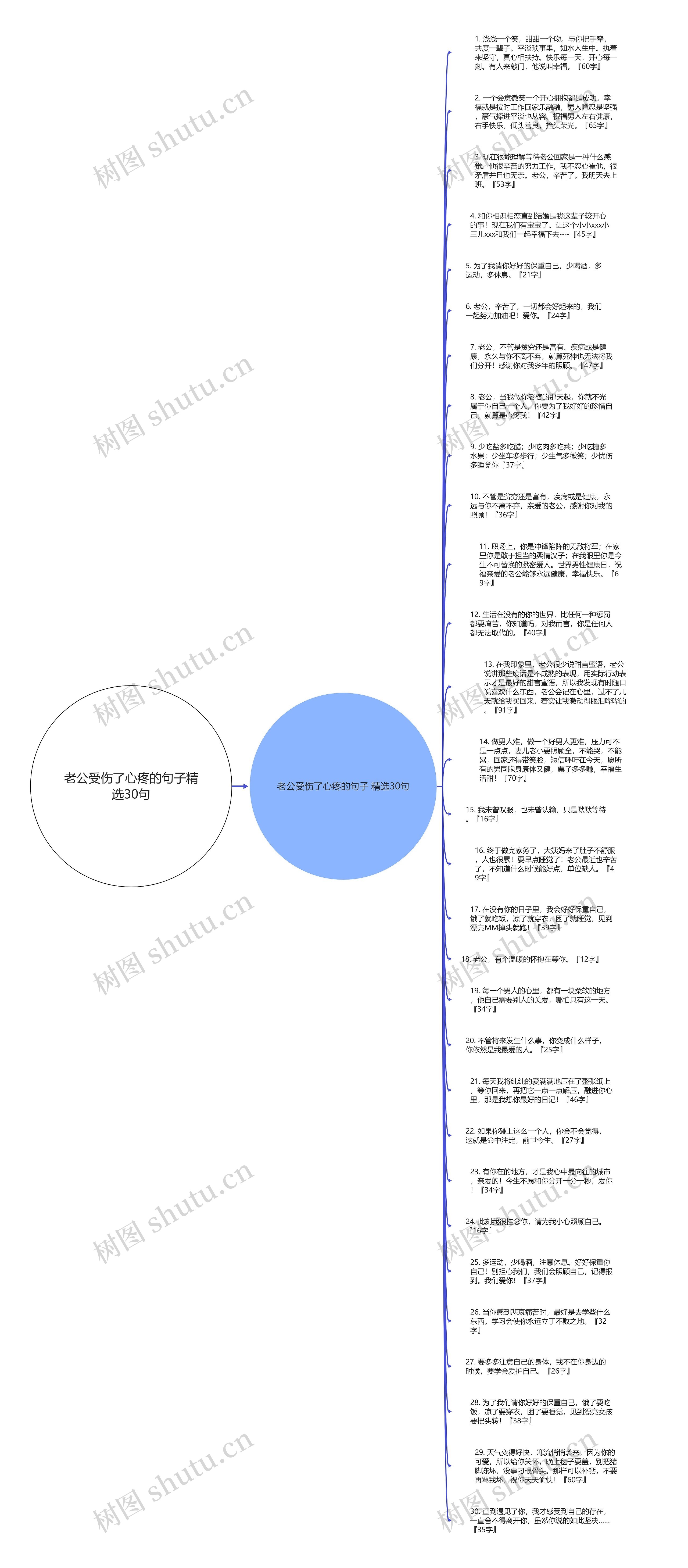 老公受伤了心疼的句子精选30句