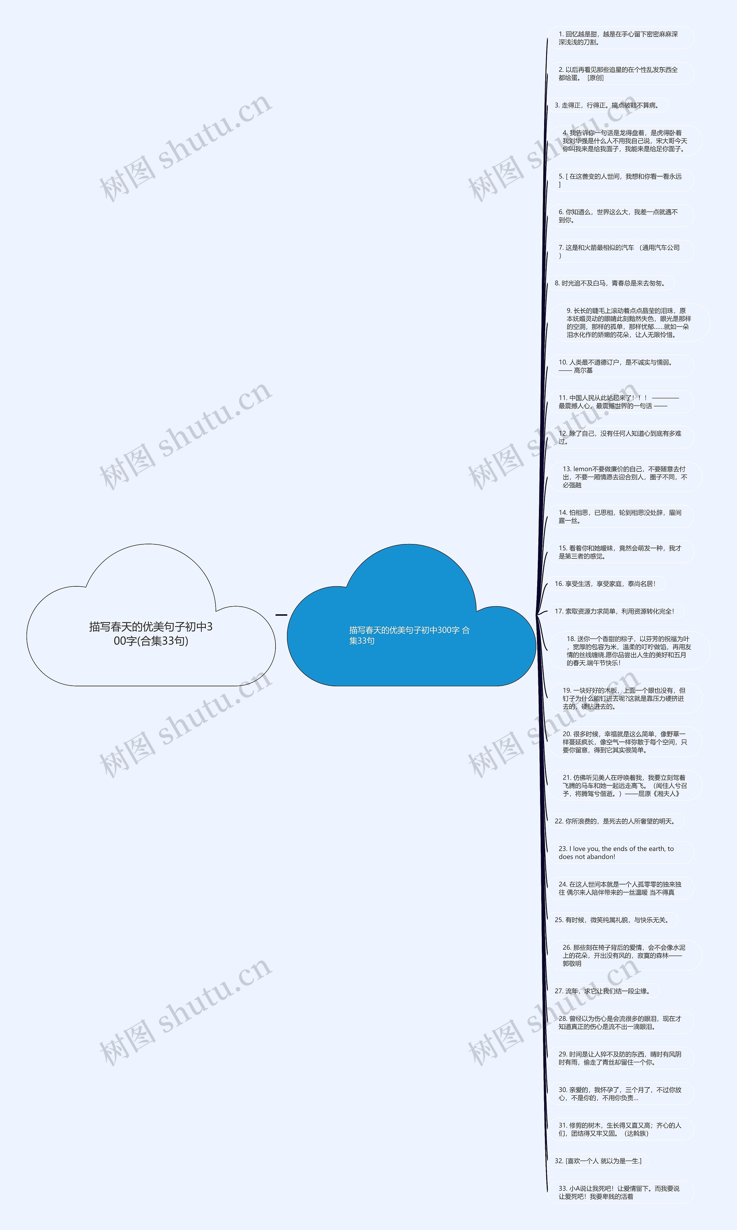 描写春天的优美句子初中300字(合集33句)思维导图