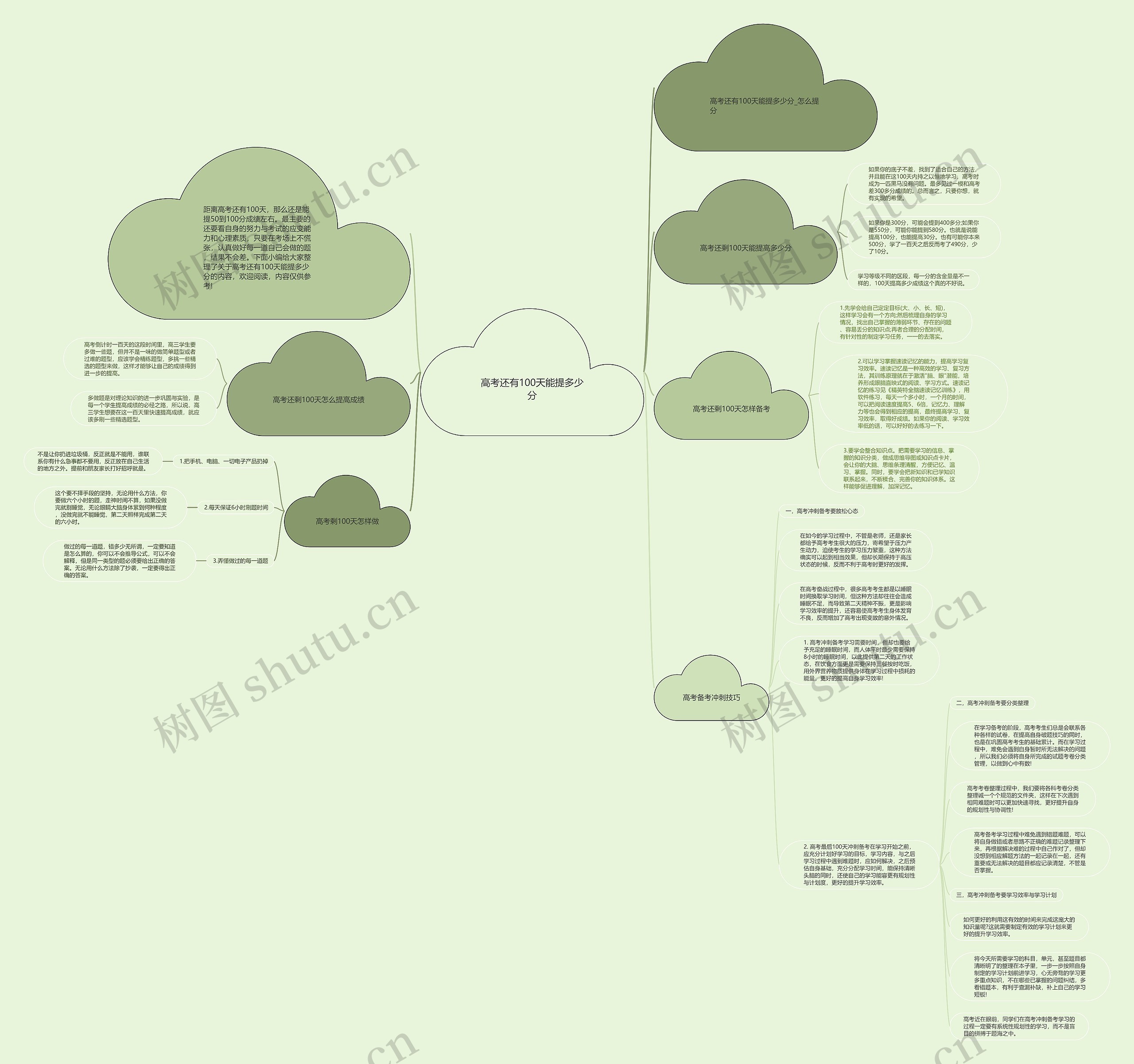 高考还有100天能提多少分思维导图