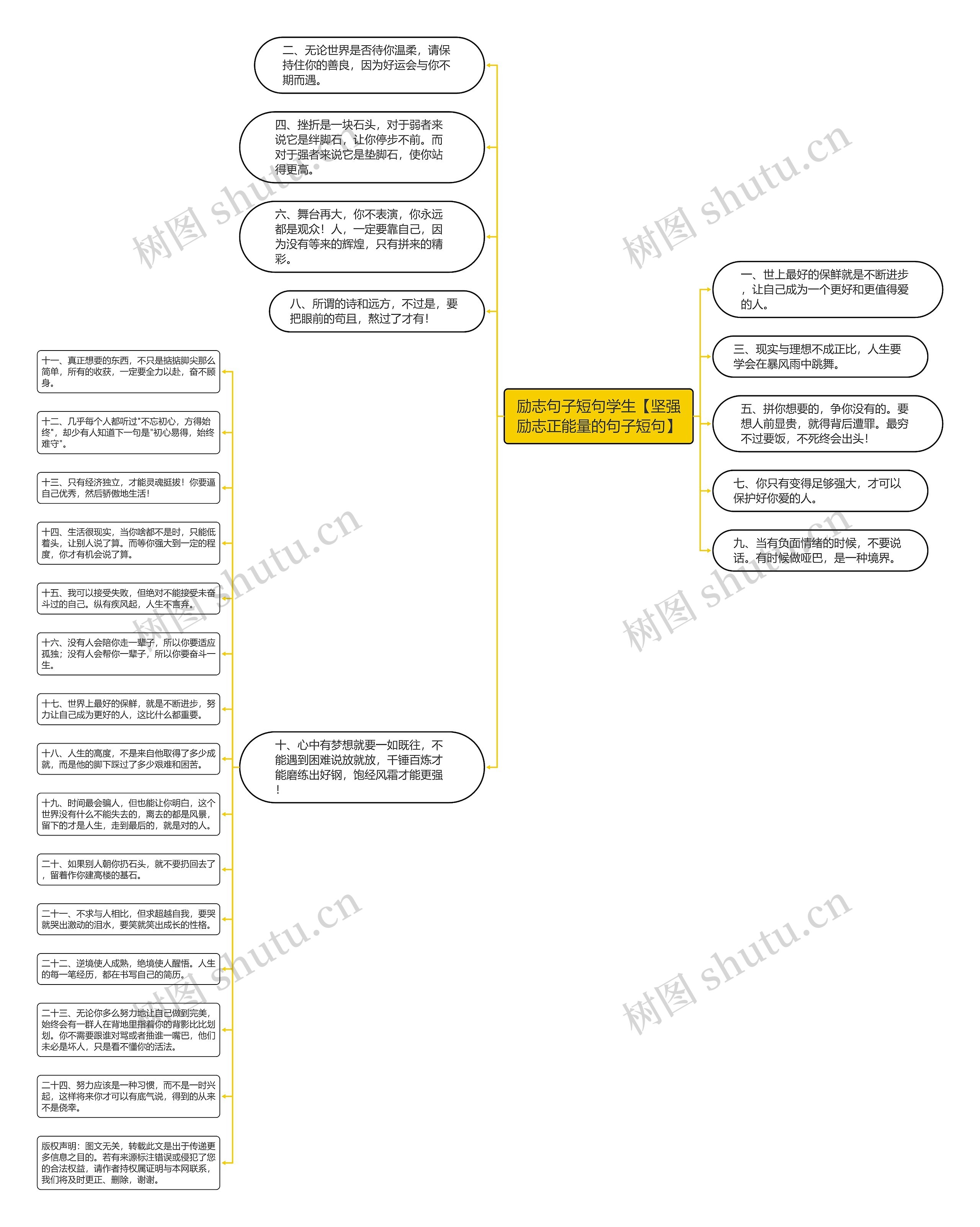 励志句子短句学生【坚强励志正能量的句子短句】思维导图