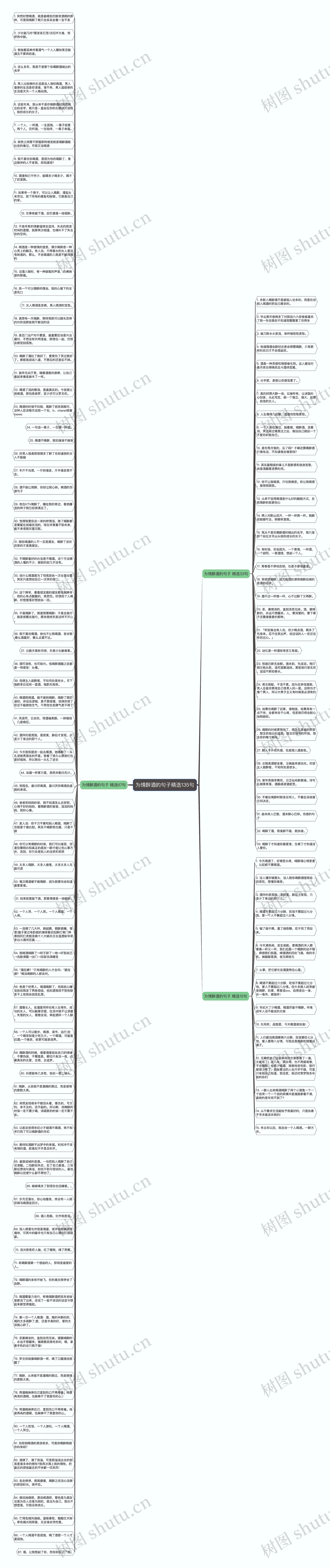 为情醉酒的句子精选135句思维导图