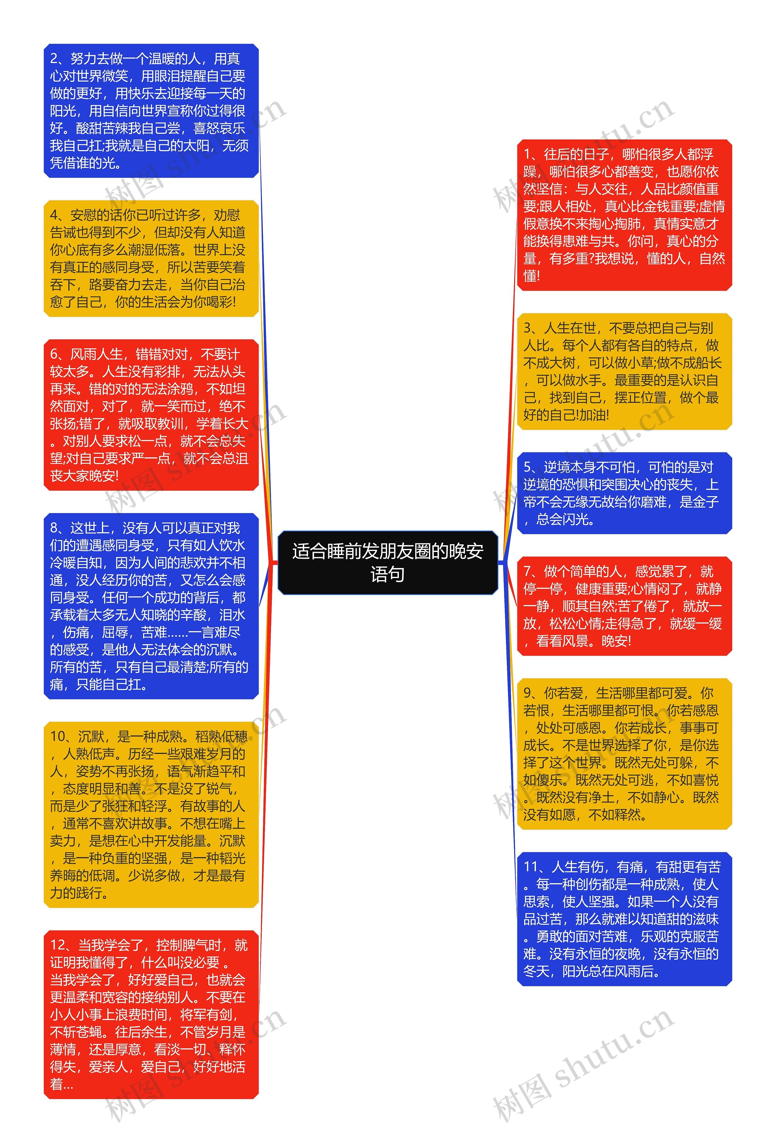 适合睡前发朋友圈的晚安语句思维导图