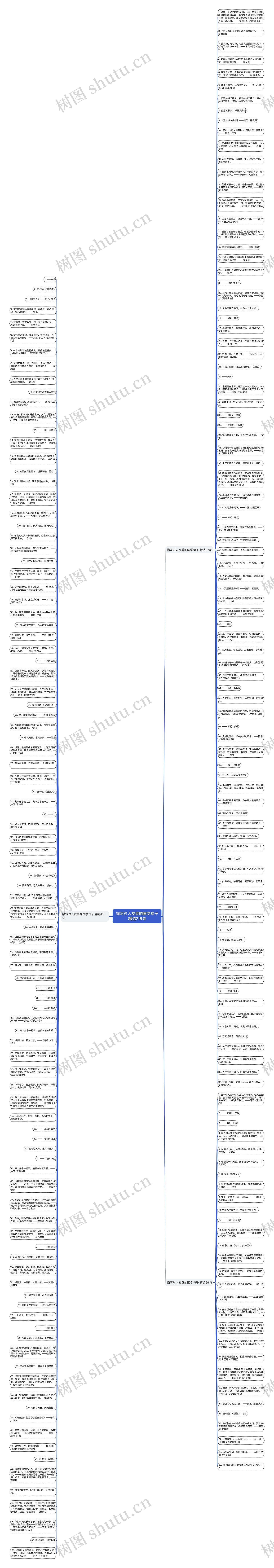 描写对人友善的国学句子精选216句思维导图