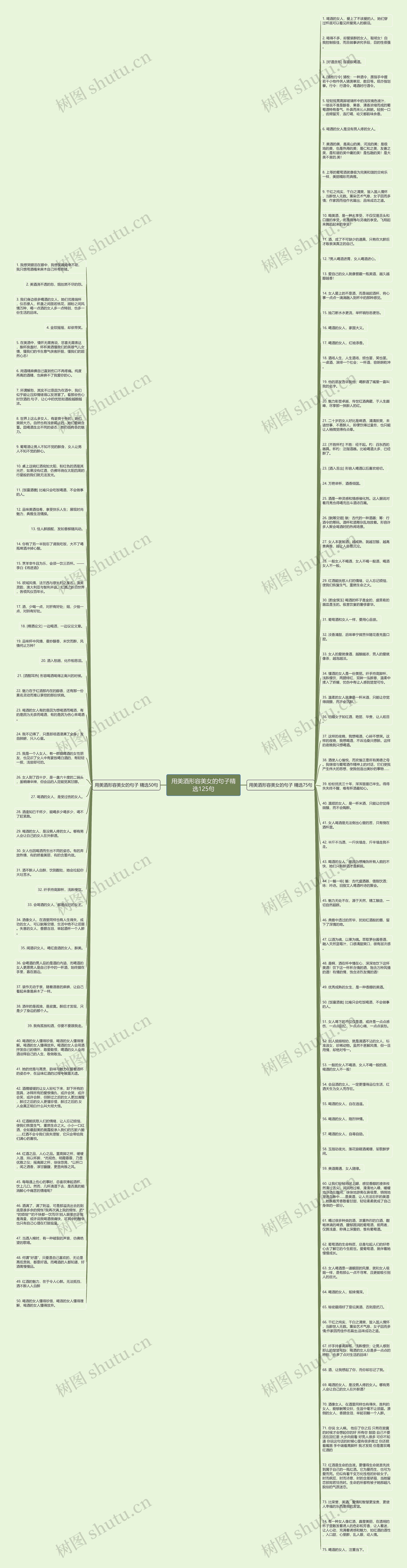 用美酒形容美女的句子精选125句思维导图