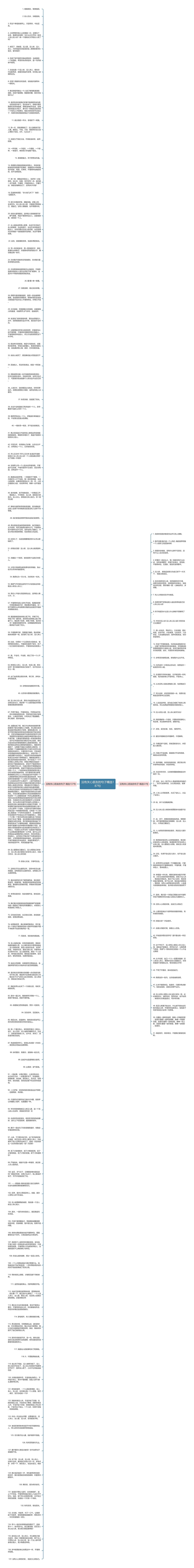 没有关心朋友的句子精选187句思维导图