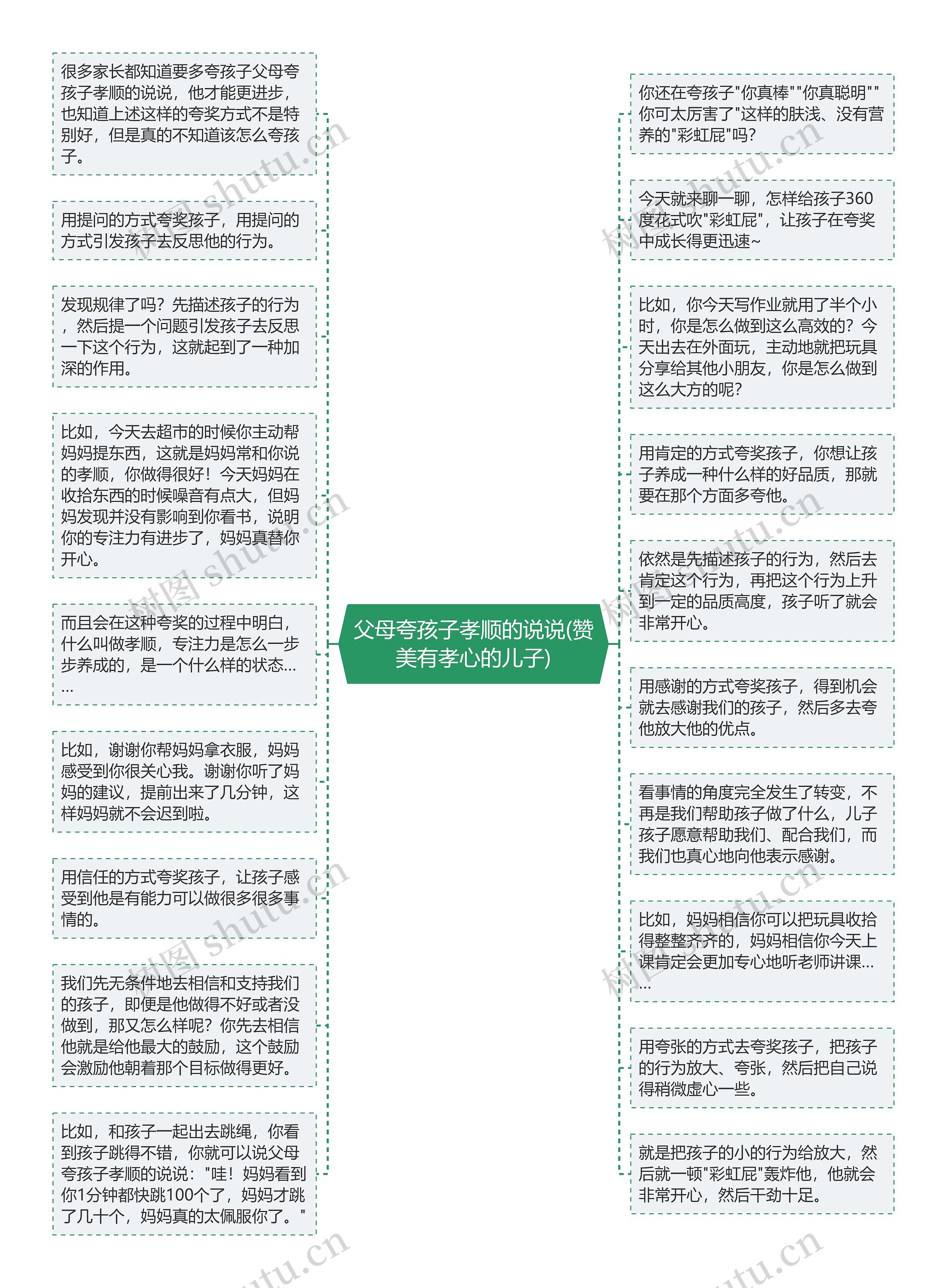 父母夸孩子孝顺的说说(赞美有孝心的儿子)思维导图