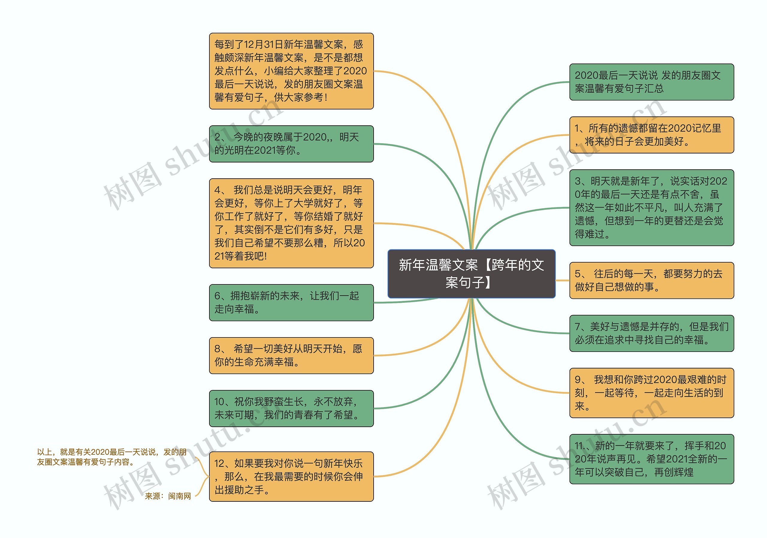 新年温馨文案【跨年的文案句子】思维导图