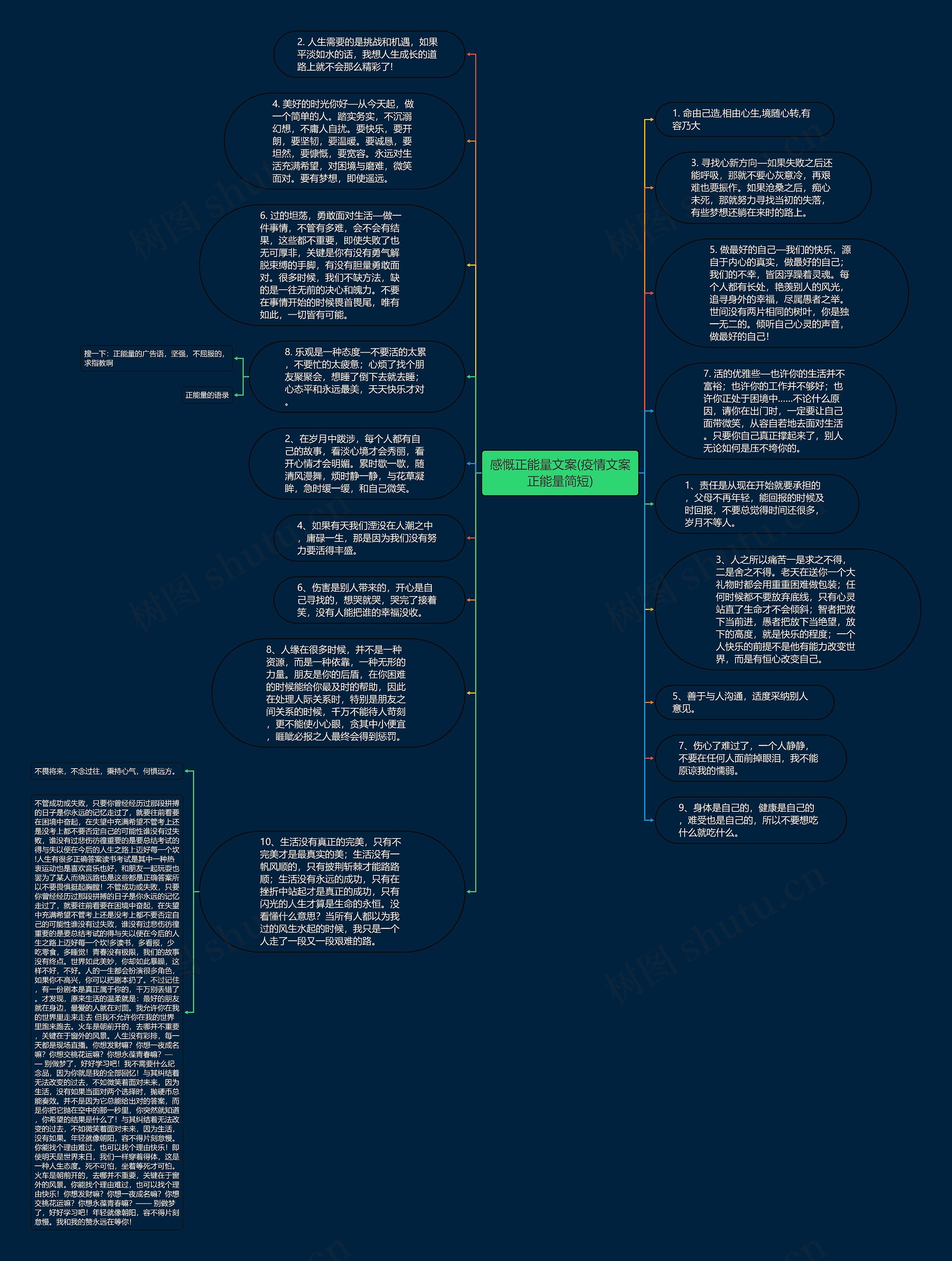 感慨正能量文案(疫情文案正能量简短)思维导图