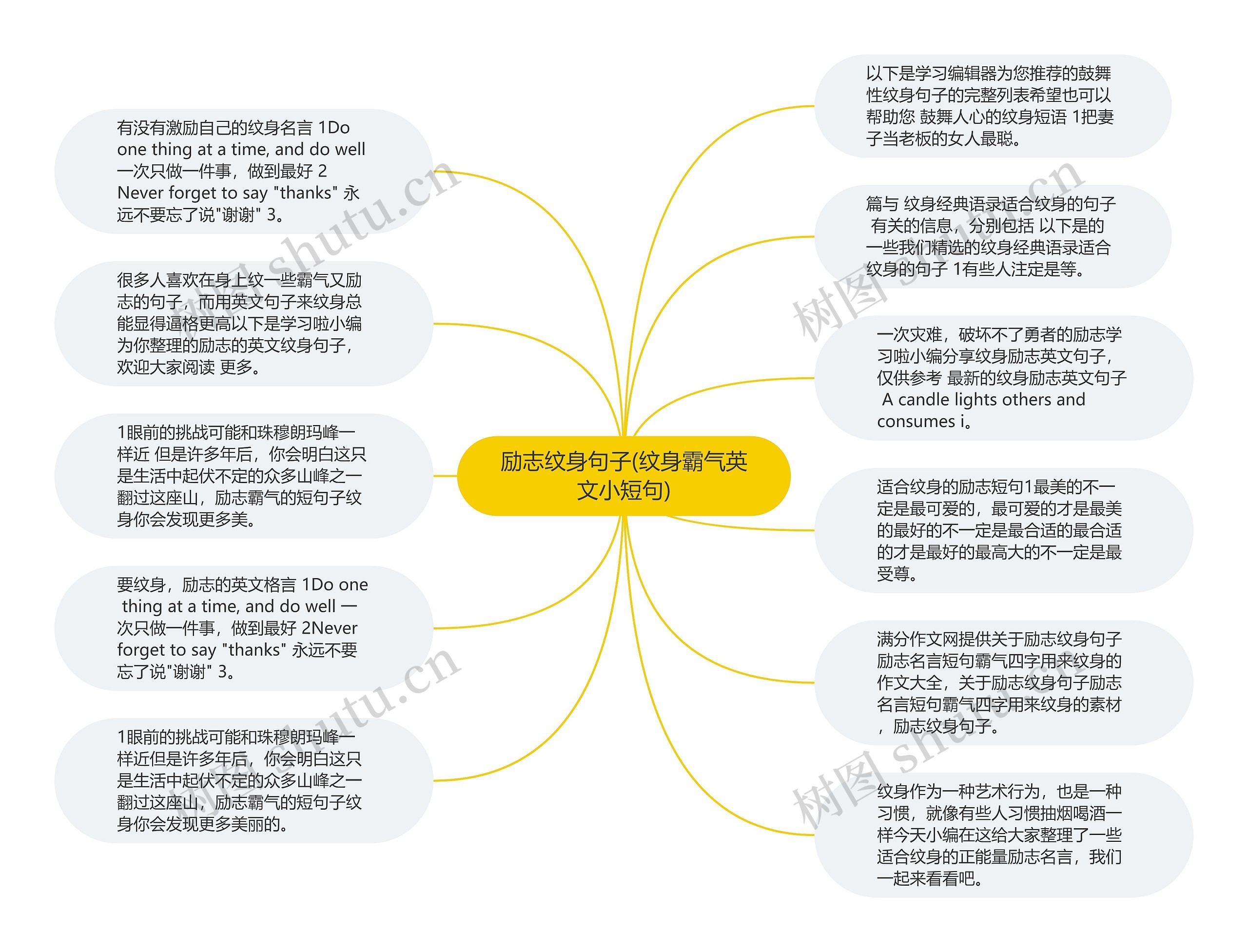 励志纹身句子(纹身霸气英文小短句)思维导图