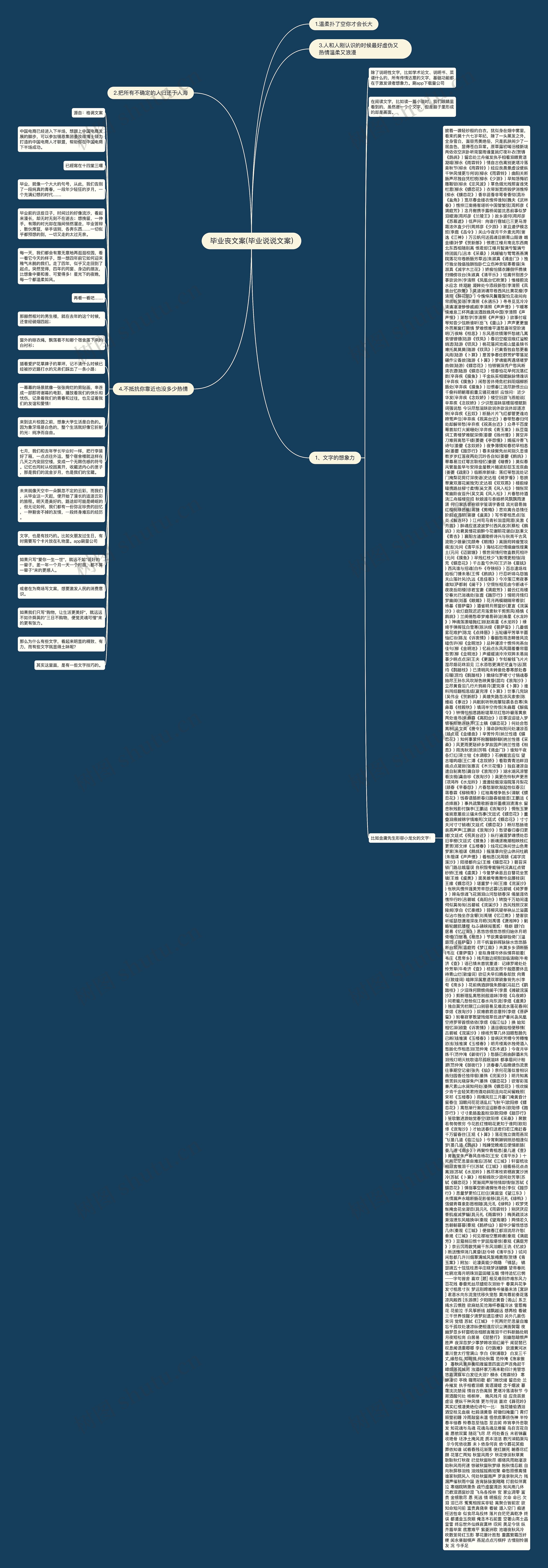 毕业丧文案(毕业说说文案)思维导图
