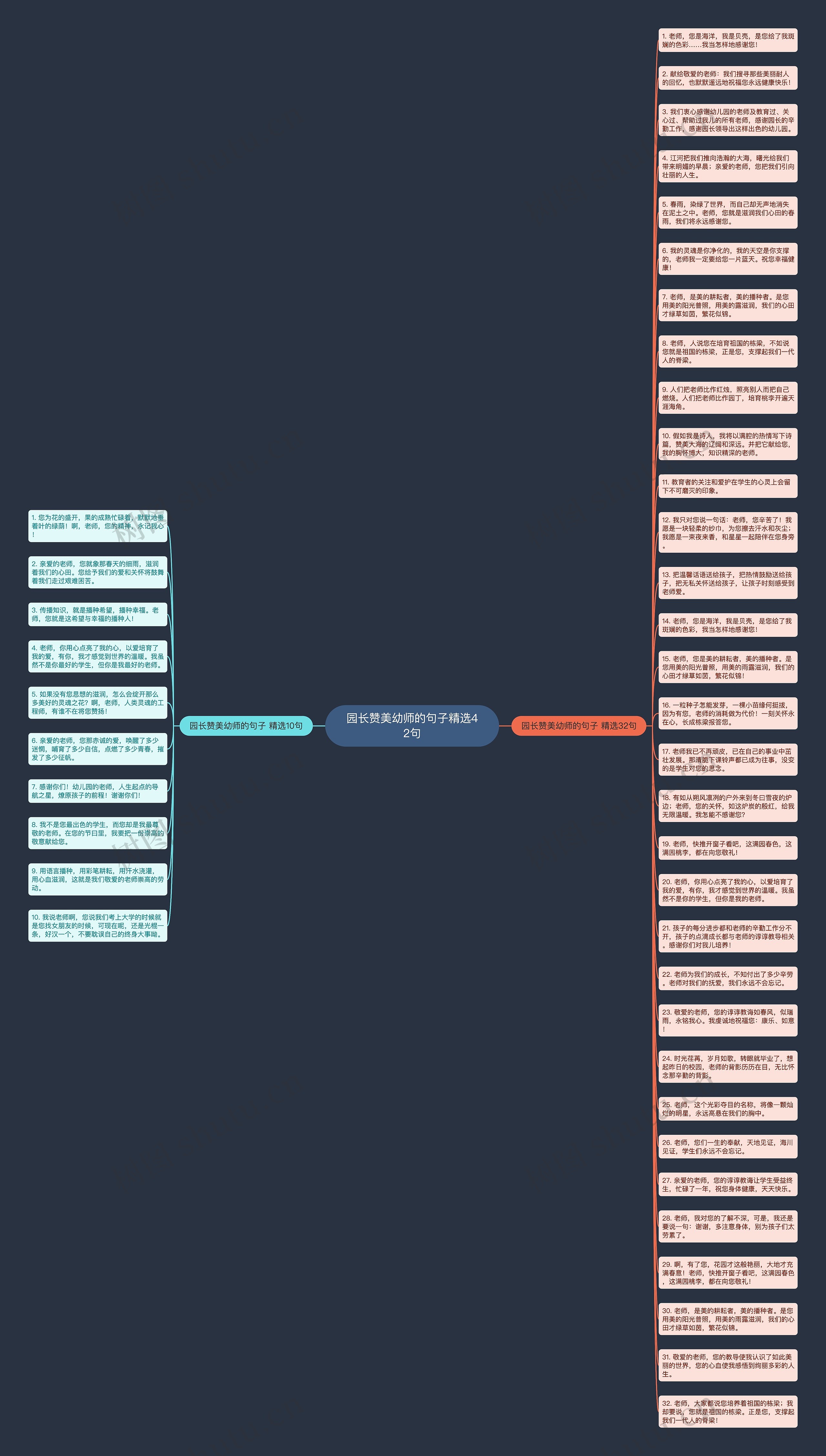 园长赞美幼师的句子精选42句思维导图