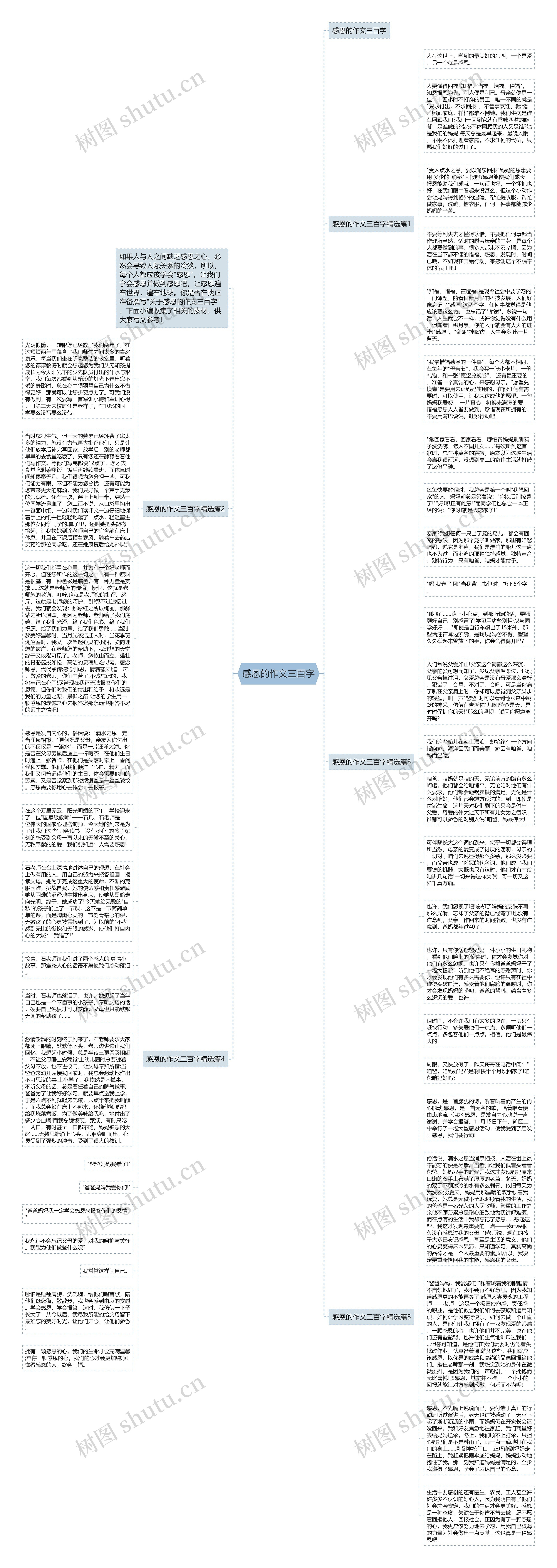 感恩的作文三百字思维导图