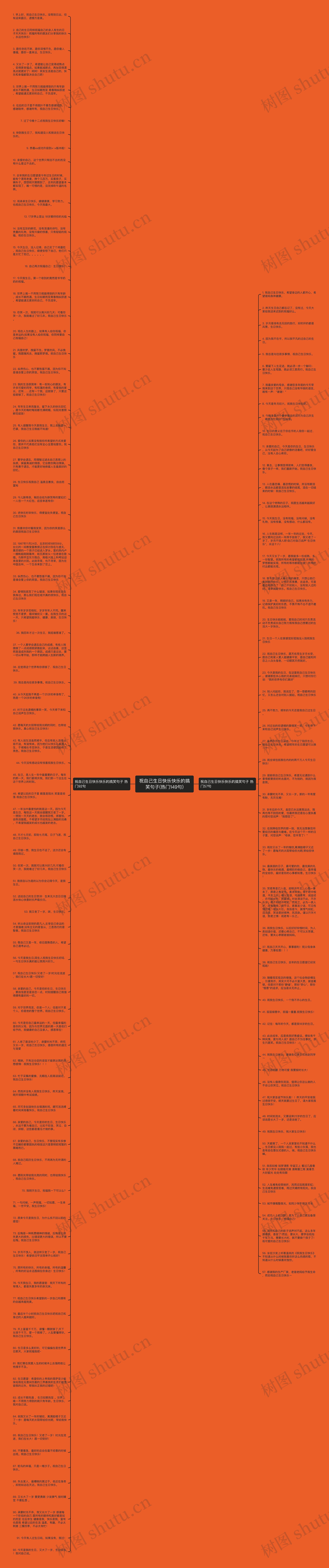 祝自己生日快乐快乐的搞笑句子(热门149句)思维导图