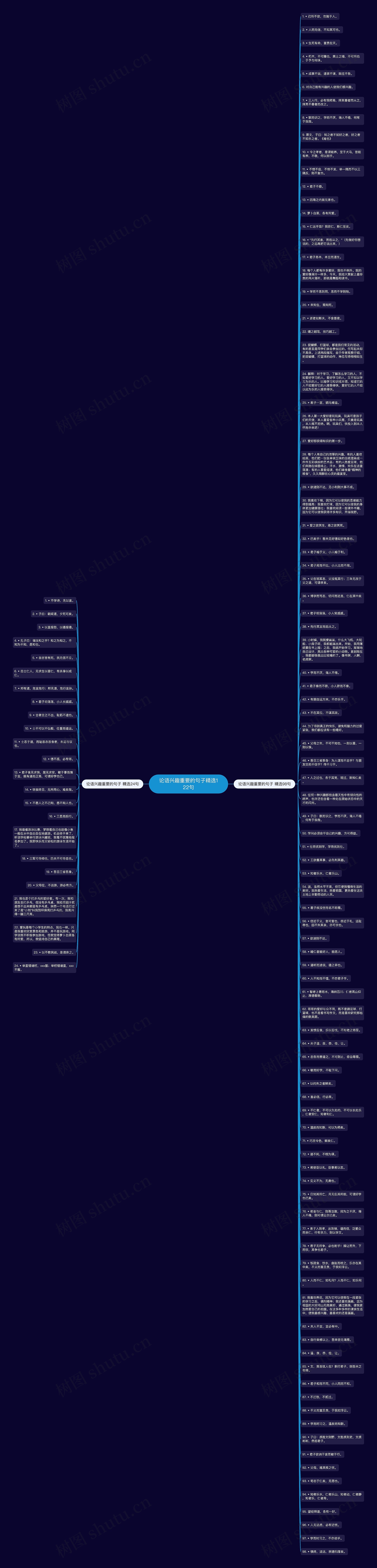 论语兴趣重要的句子精选122句思维导图