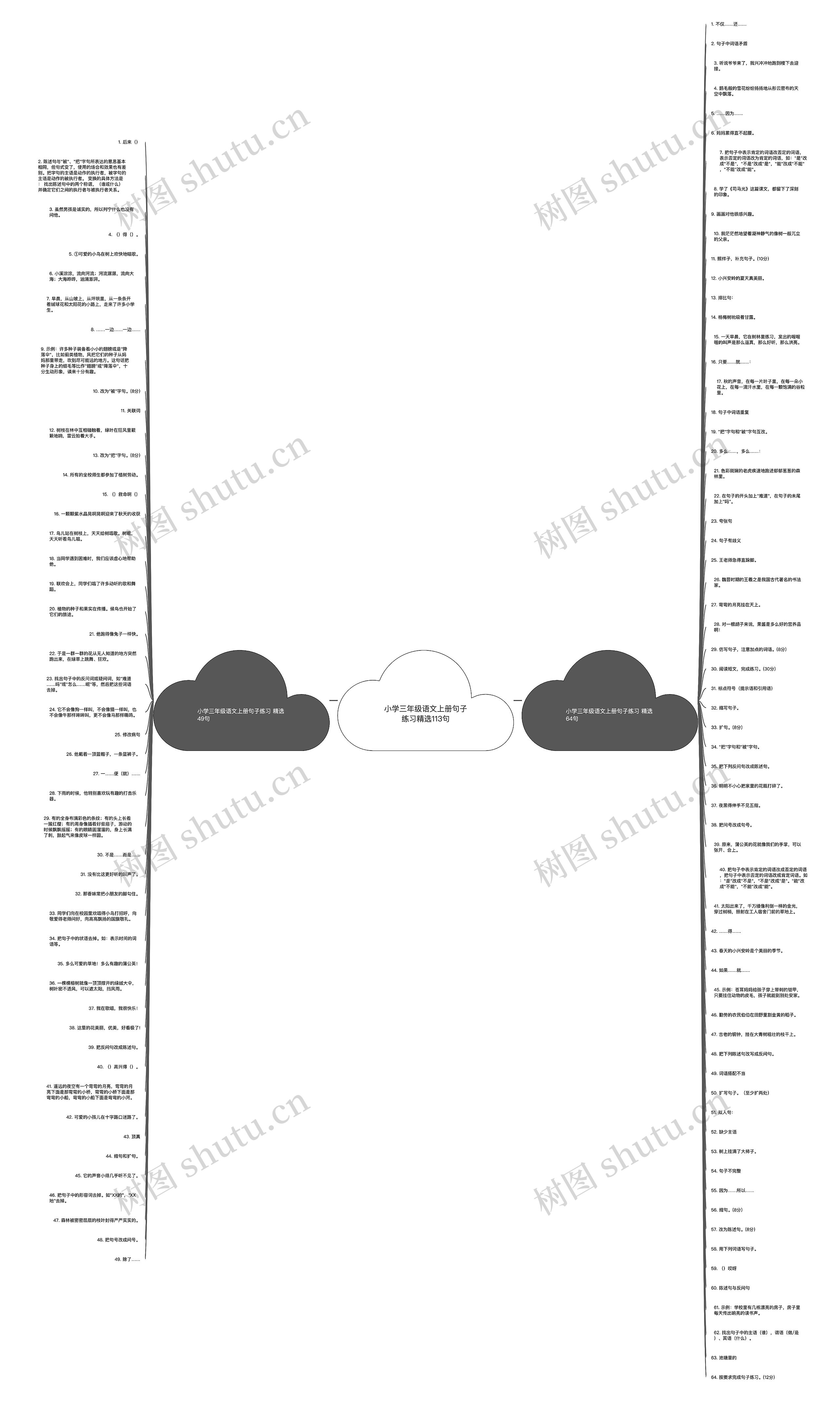 小学三年级语文上册句子练习精选113句思维导图