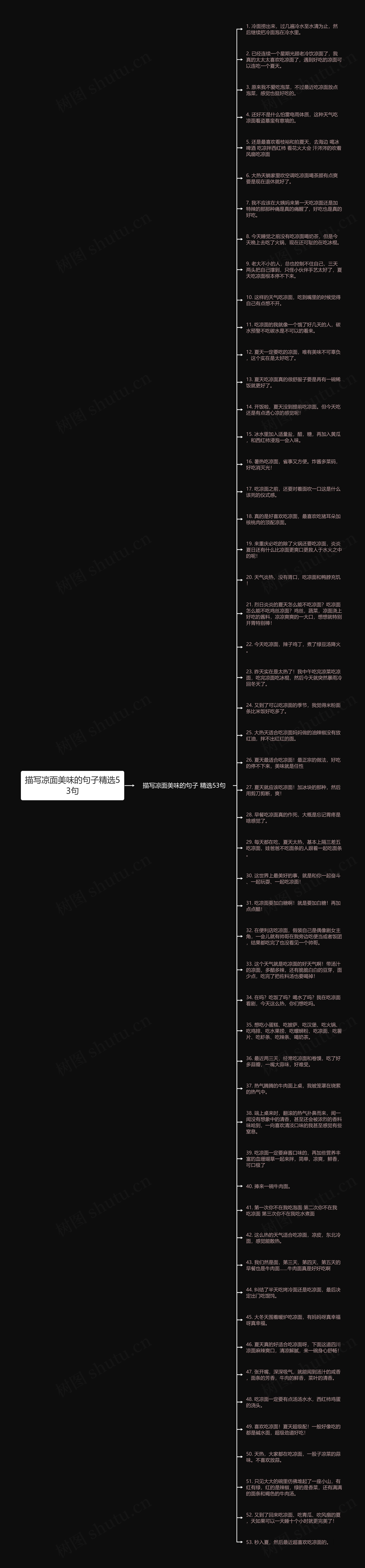 描写凉面美味的句子精选53句思维导图