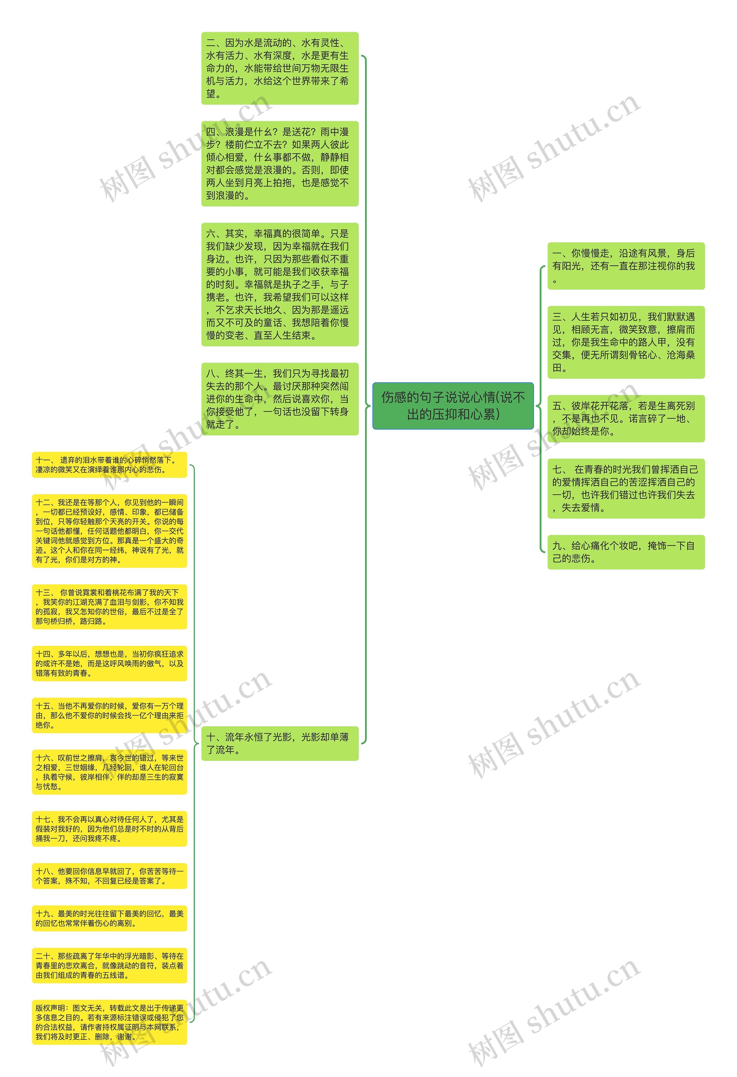 伤感的句子说说心情(说不出的压抑和心累)思维导图