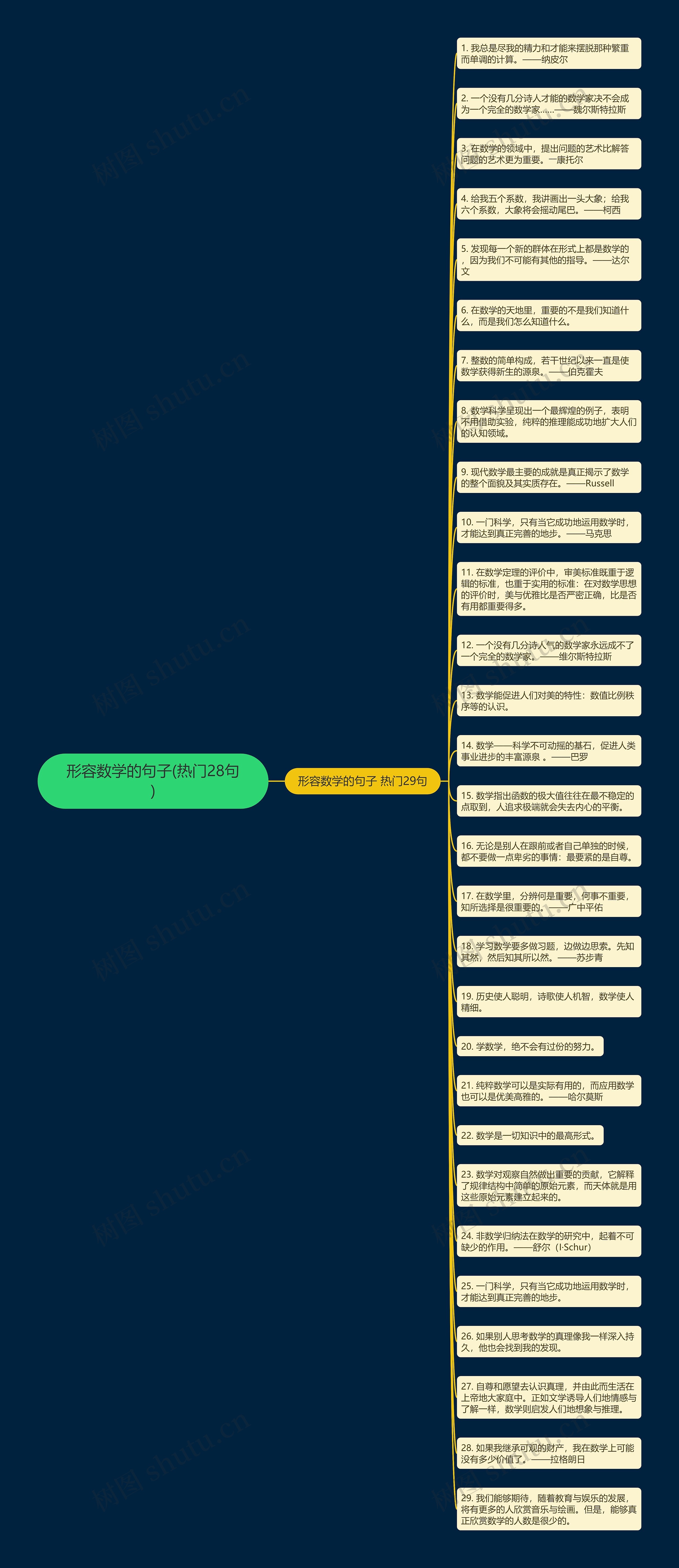 形容数学的句子(热门28句)