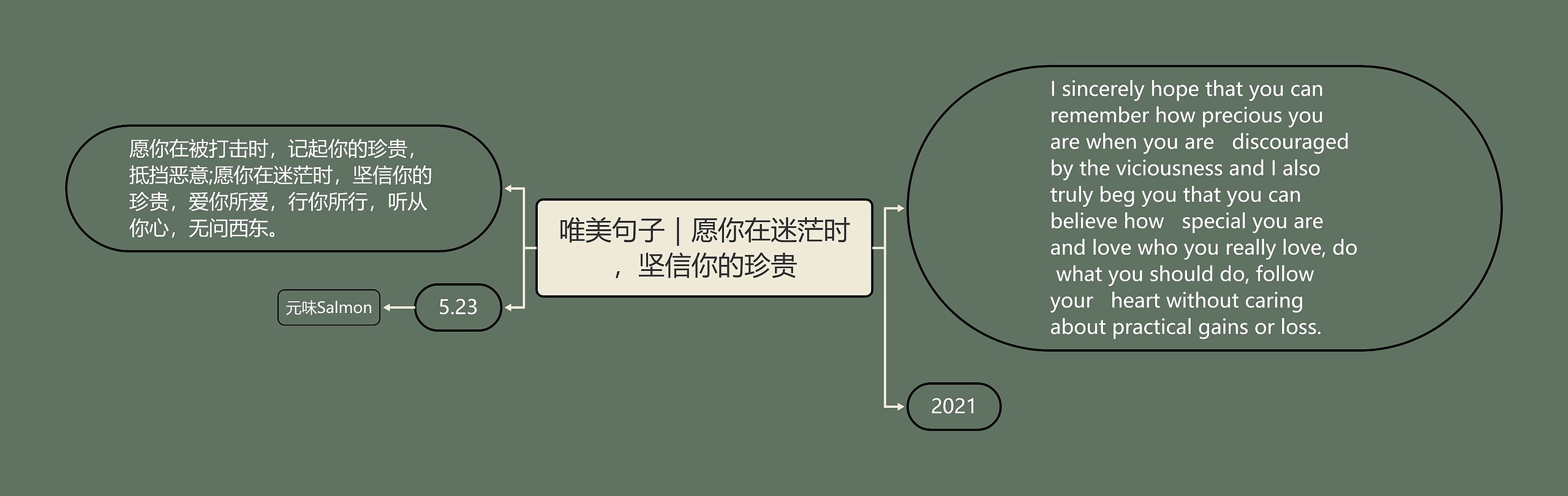 唯美句子｜愿你在迷茫时，坚信你的珍贵思维导图