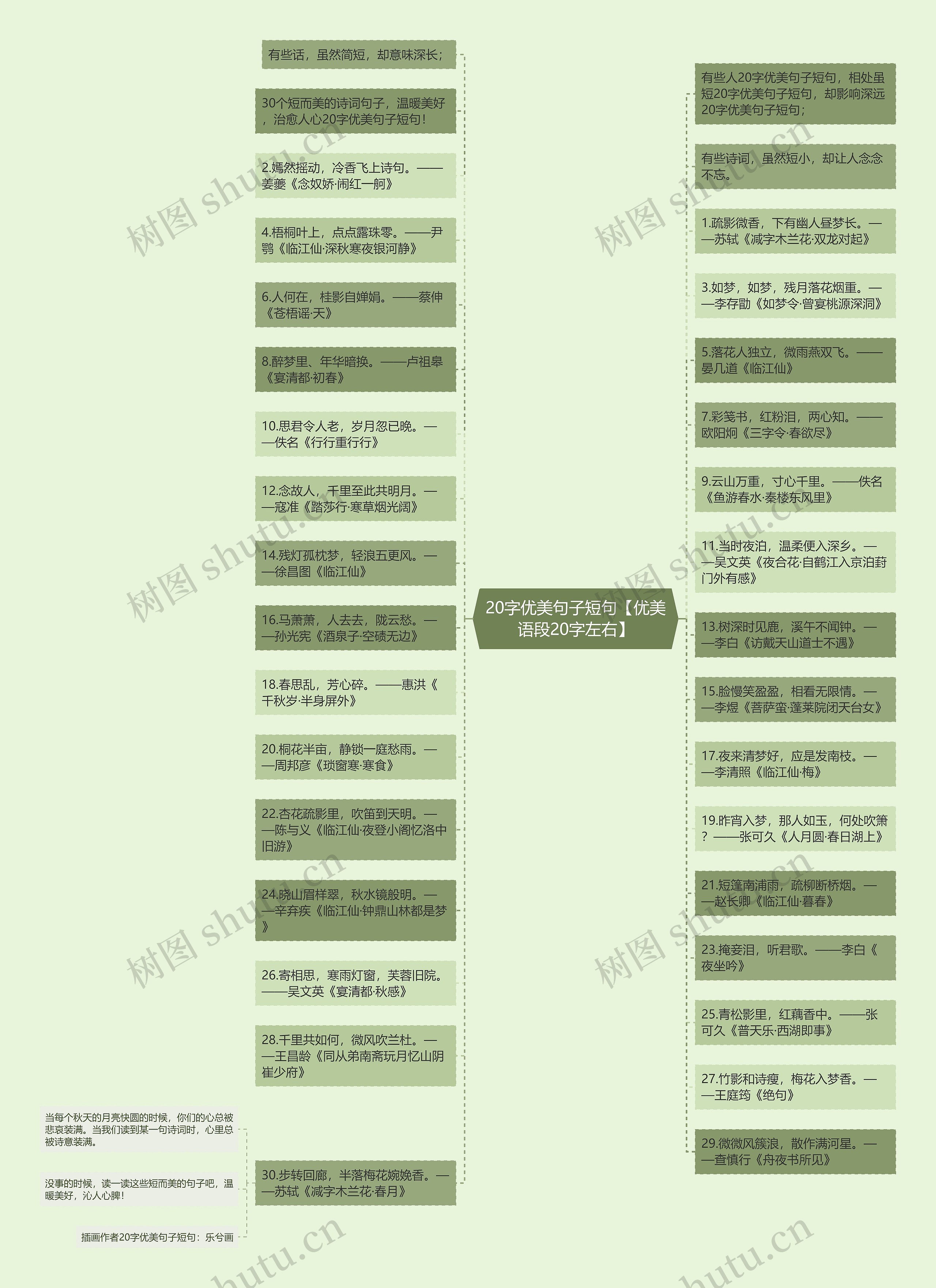 20字优美句子短句【优美语段20字左右】思维导图