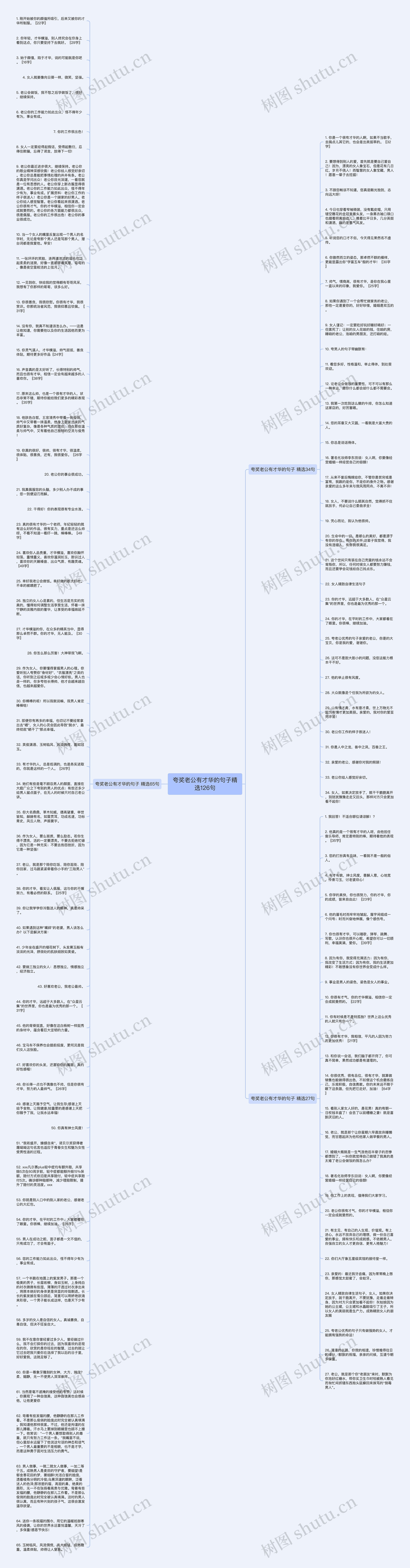夸奖老公有才华的句子精选126句思维导图