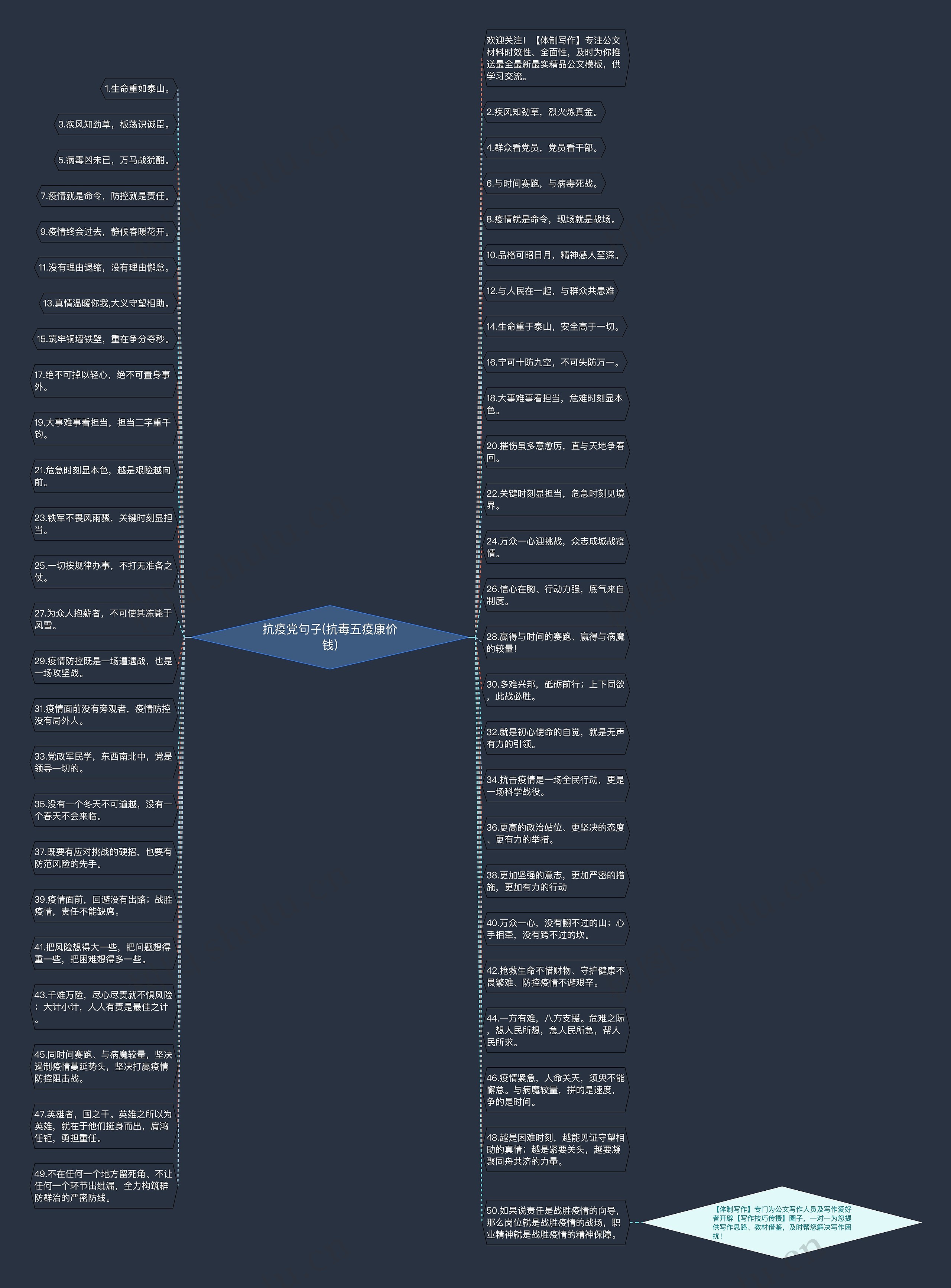 抗疫党句子(抗毒五疫康价钱)思维导图