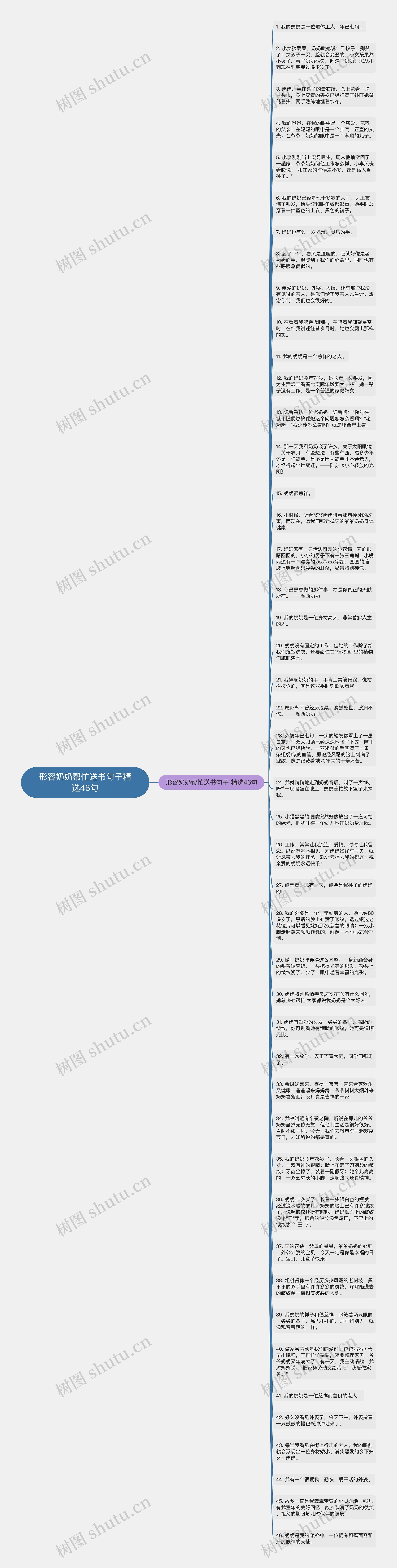 形容奶奶帮忙送书句子精选46句思维导图