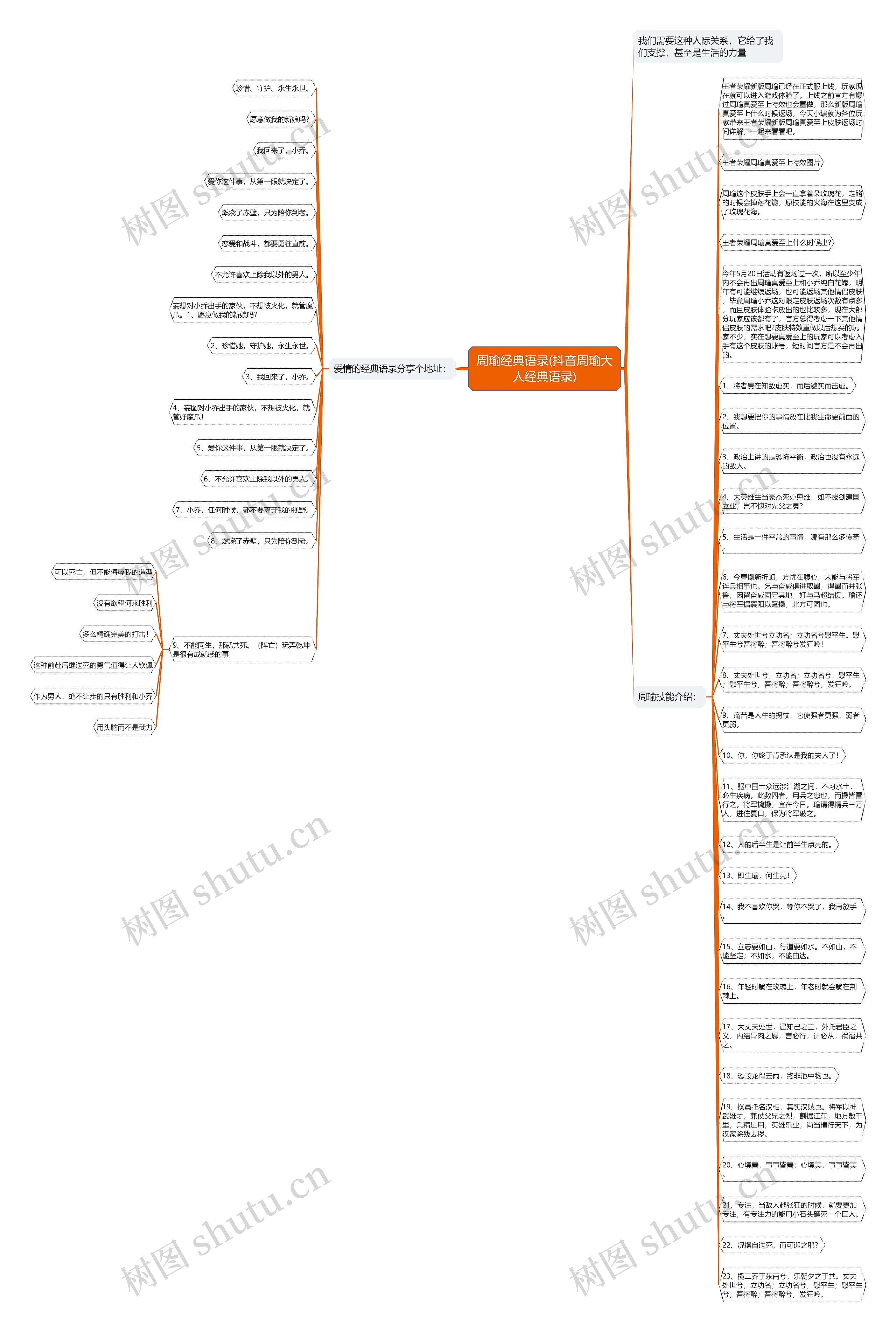 周瑜经典语录(抖音周瑜大人经典语录)思维导图