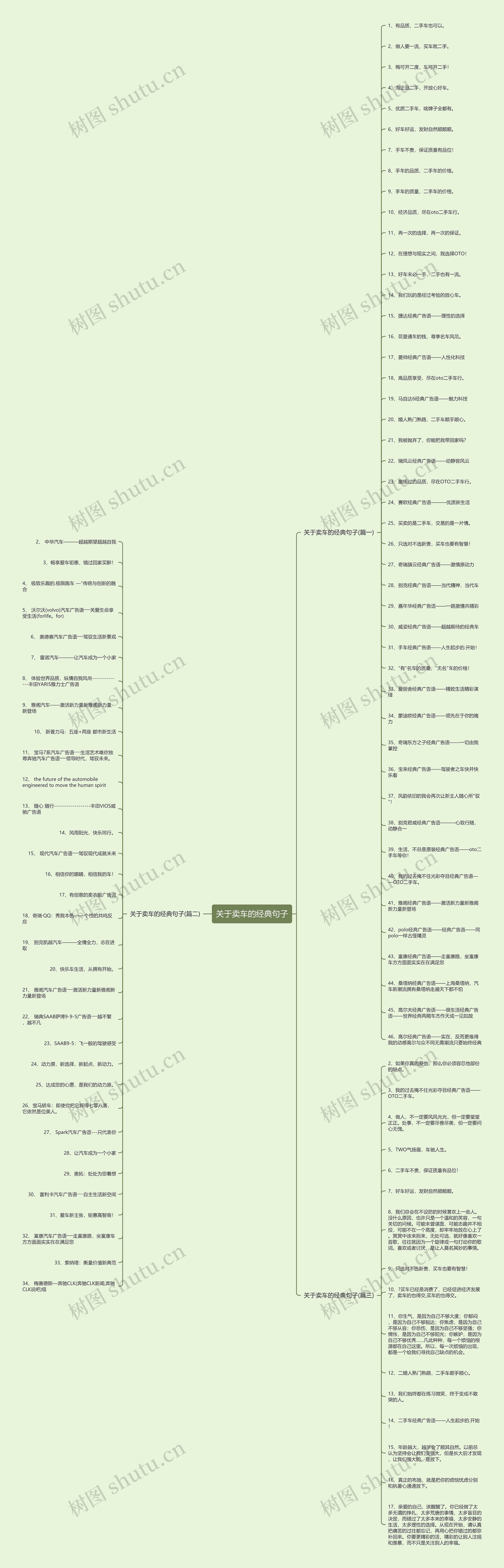 关于卖车的经典句子思维导图