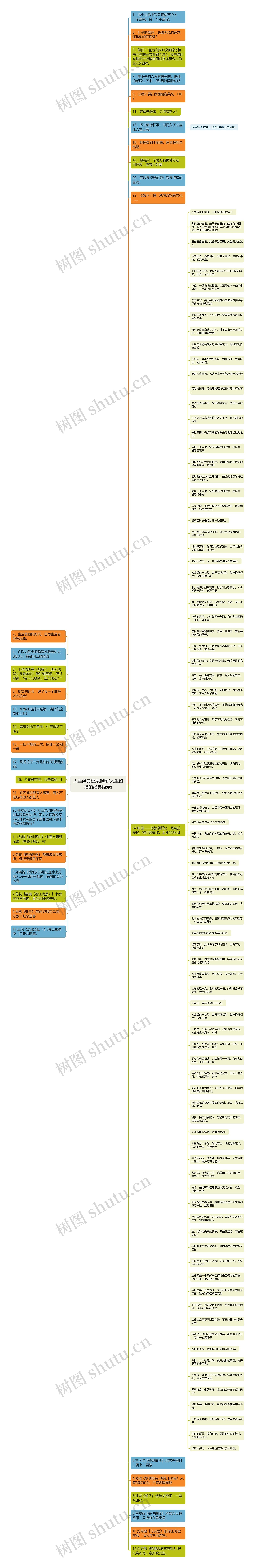 人生经典语录视频(人生如酒的经典语录)思维导图