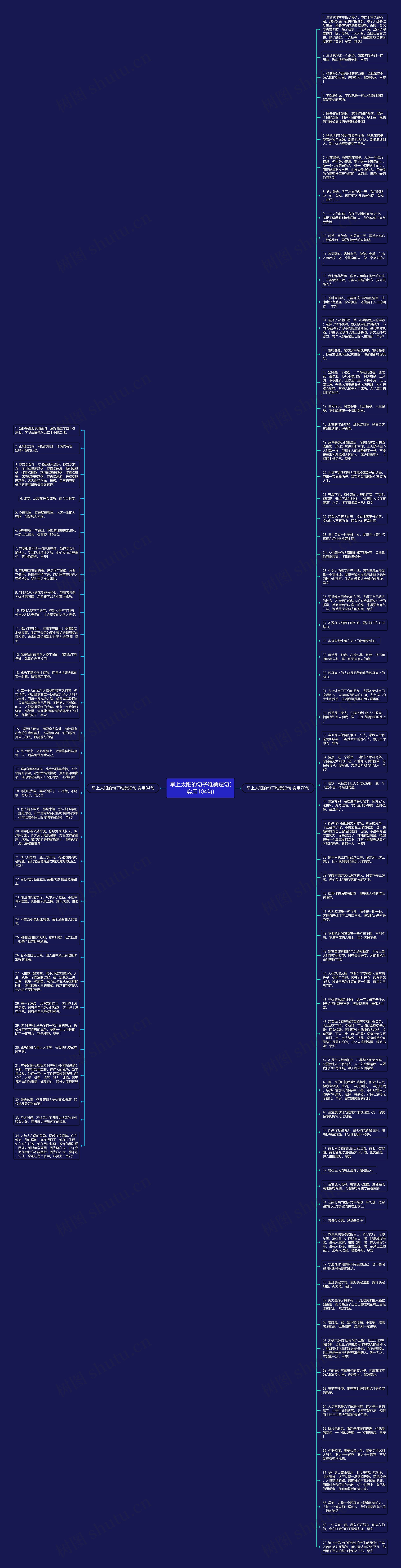 早上太阳的句子唯美短句(实用104句)思维导图高清图 早上太阳的句子唯美短句(实用104句)思维导图